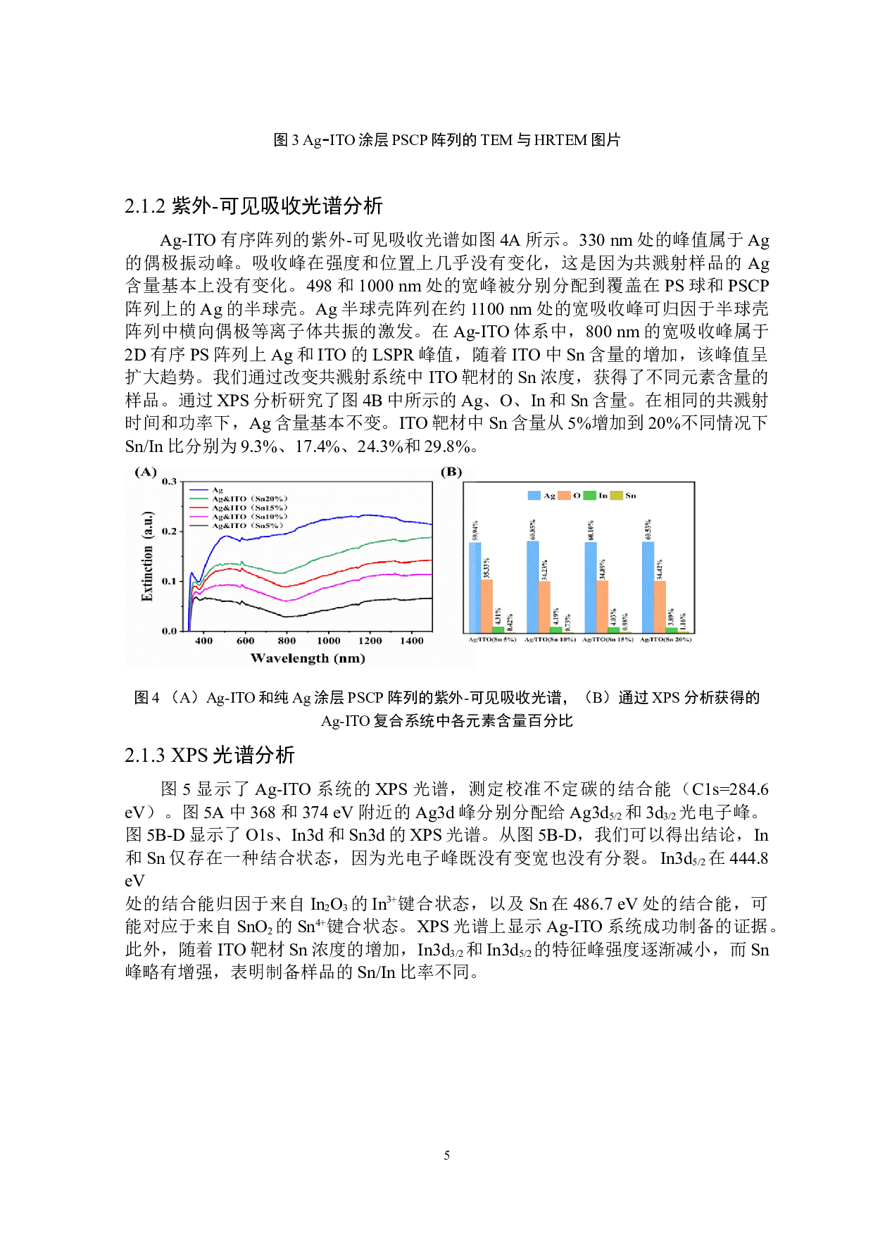 Ag-ITO复合薄膜制备及其载流子浓度与电荷转移相关性研究-5205字.doc 第6页
