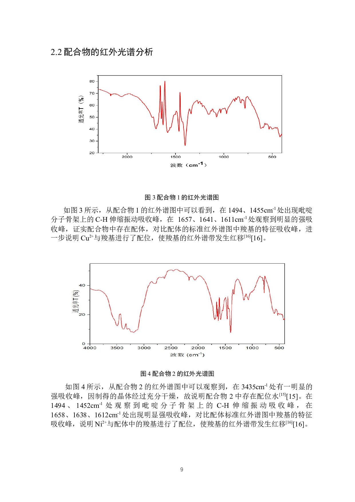 4-吡啶丙烯酸过渡金属配合物的水热合成及表征-5714字.docx 第10页
