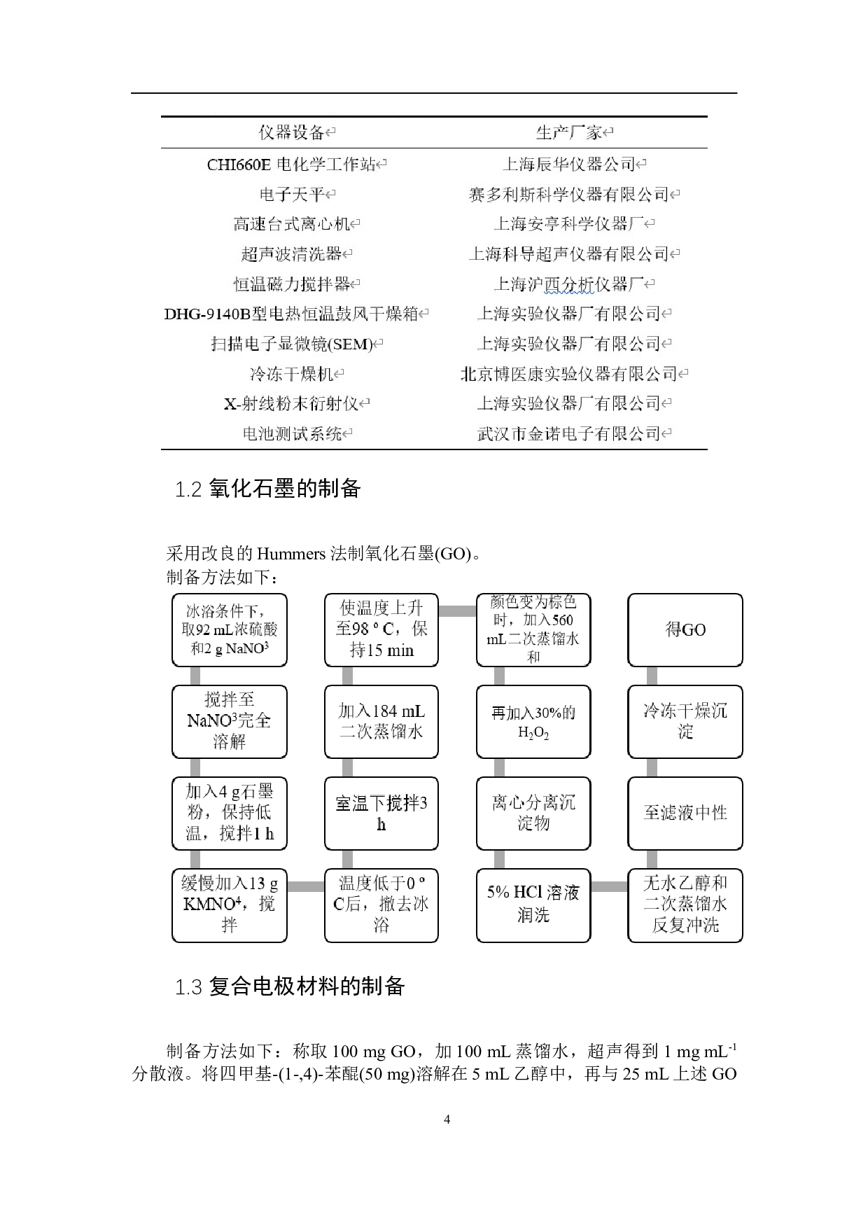 杜醌_石墨烯复合材料的制备及电化学性能研究.pdf-4812字.docx 第5页