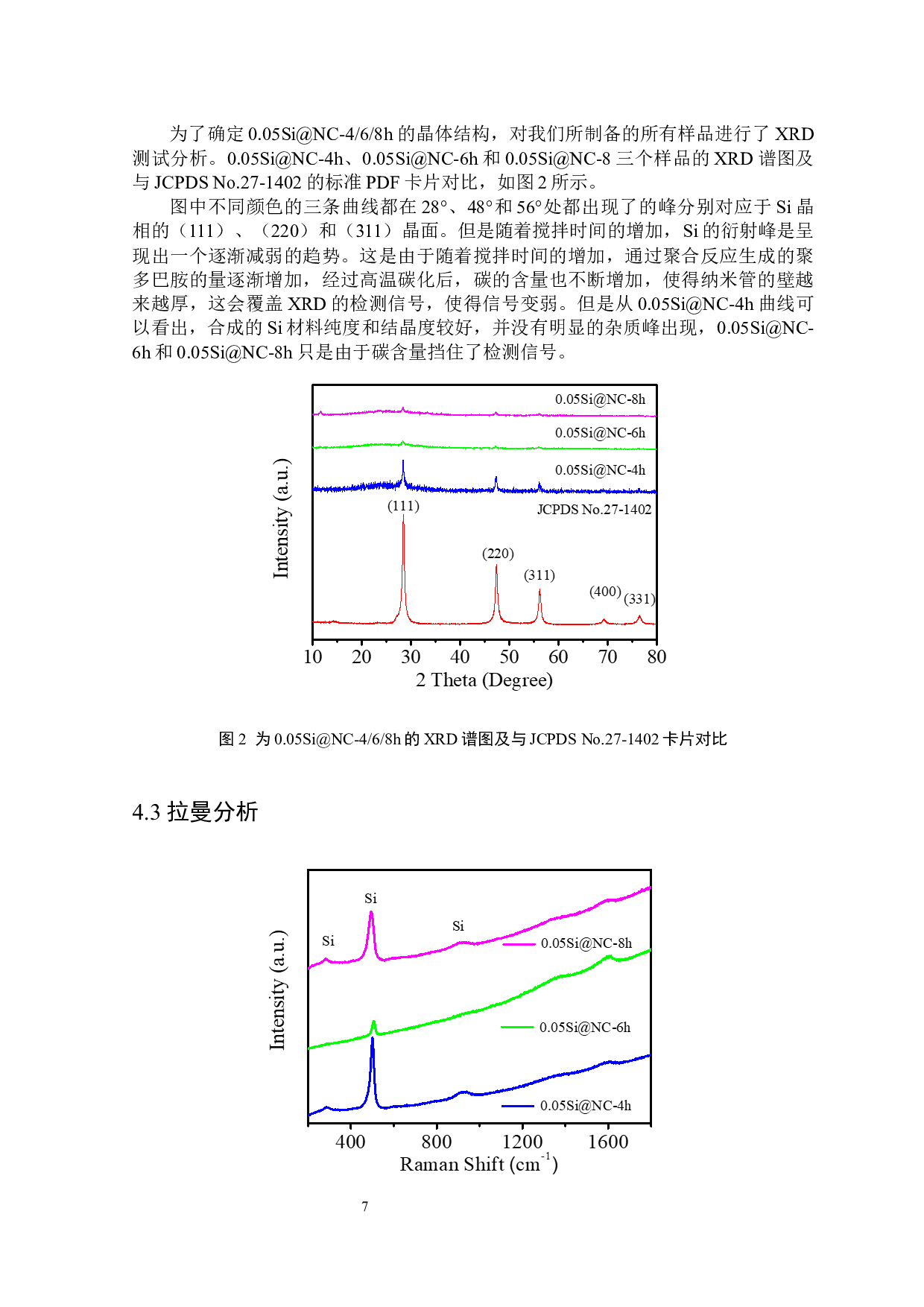 氮掺杂的硅碳纳米复合材料的制备及其储锂性能的研究-6749字.docx 第8页