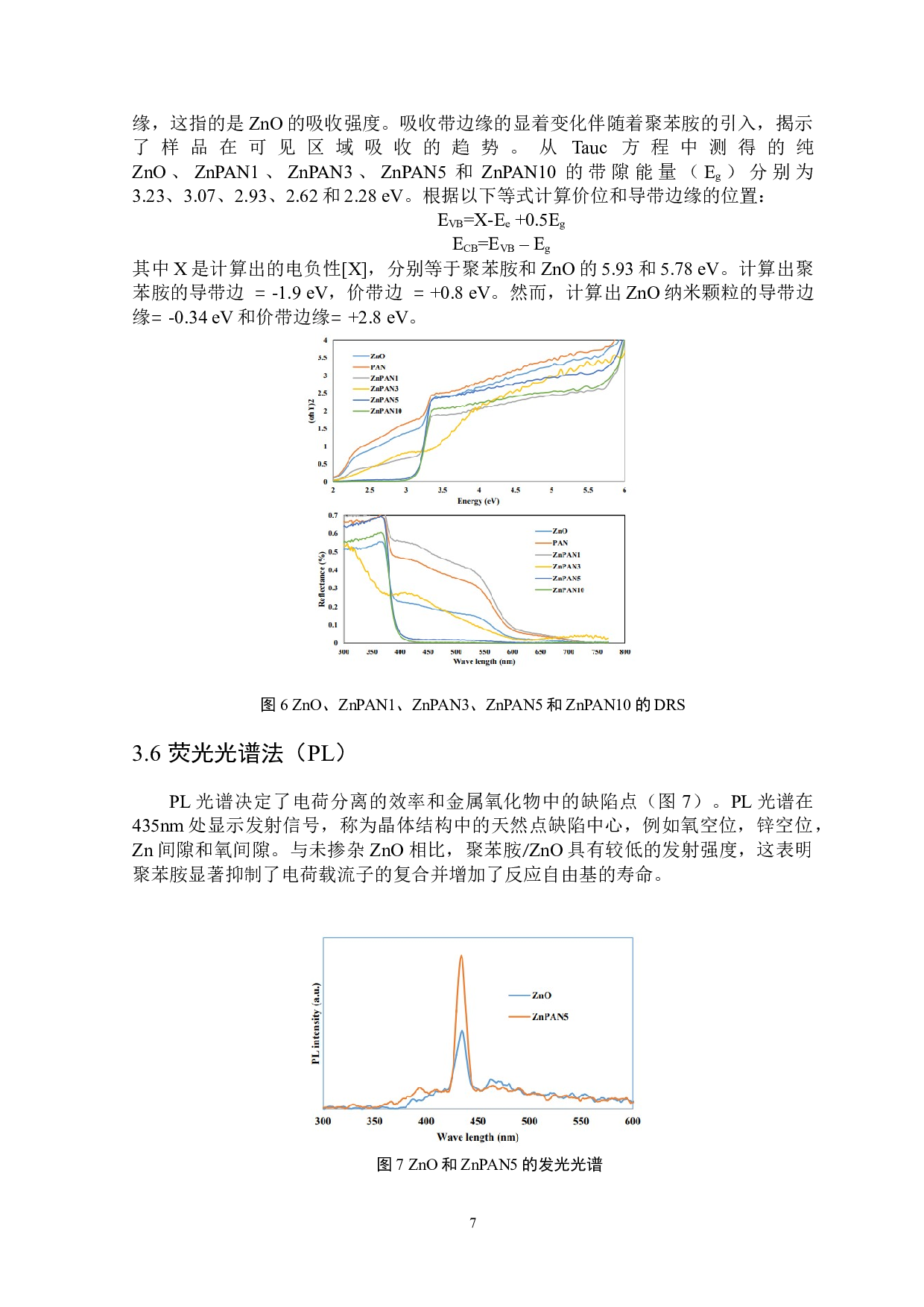 聚苯胺ZnO复合结构的制备及其降解荧光黄染料性能研究-4594字.docx 第8页