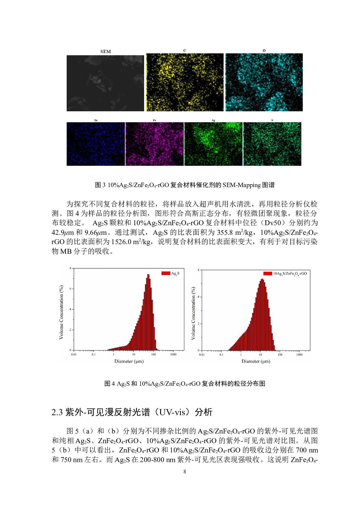 Ag2SZnFe2O4-rGO复合材料的制备及其光催化性能研究-6547字.docx 第9页