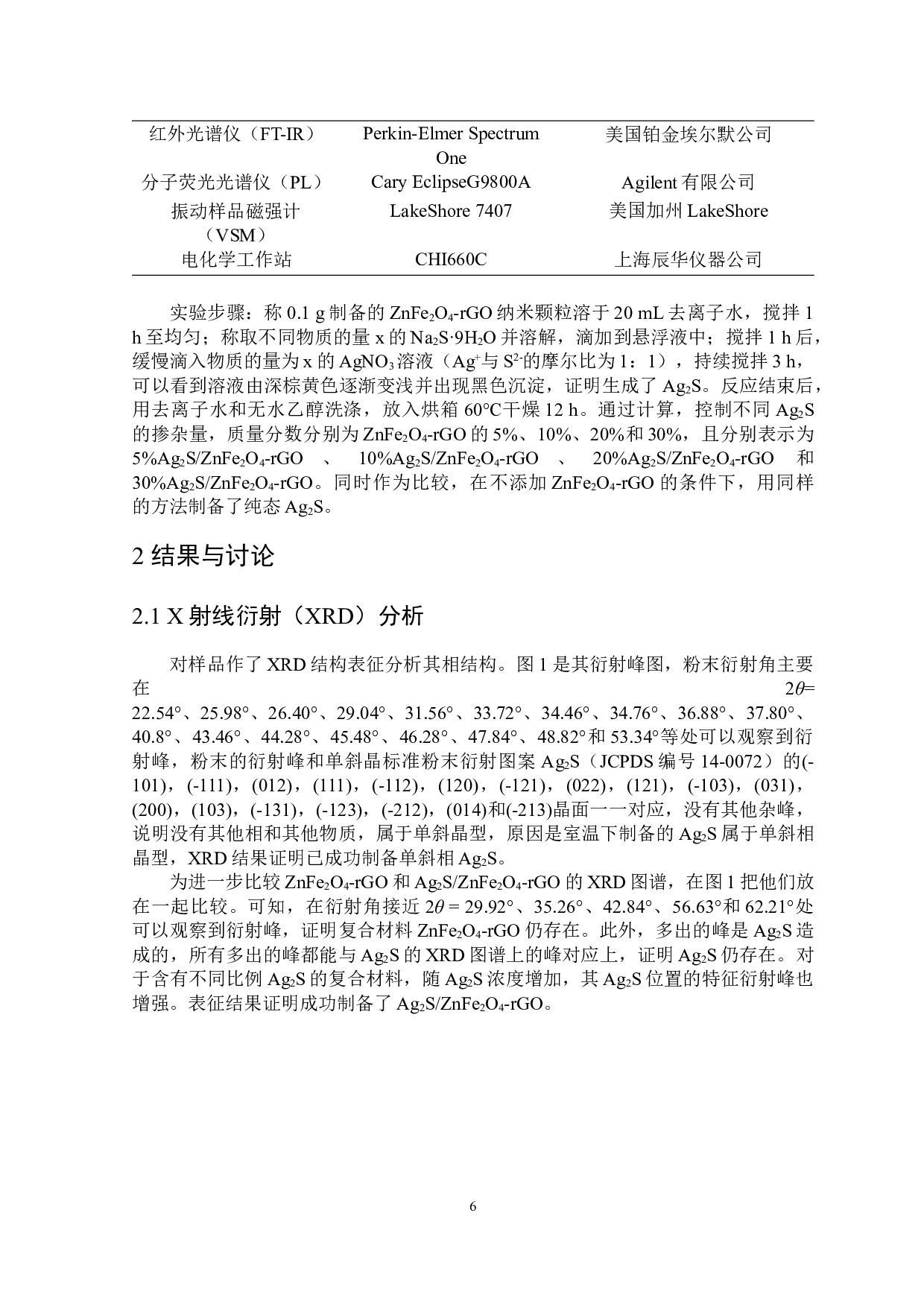 Ag2SZnFe2O4-rGO复合材料的制备及其光催化性能研究-6547字.docx 第7页