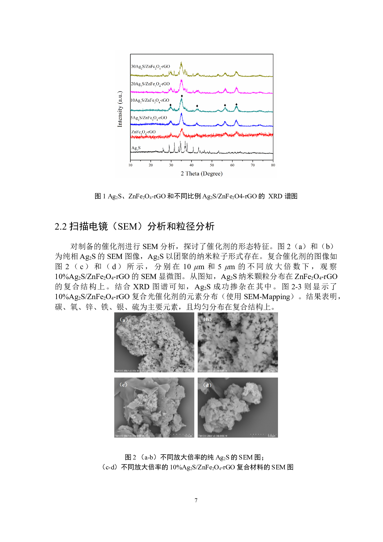 Ag2SZnFe2O4-rGO复合材料的制备及其光催化性能研究-6547字.docx 第8页