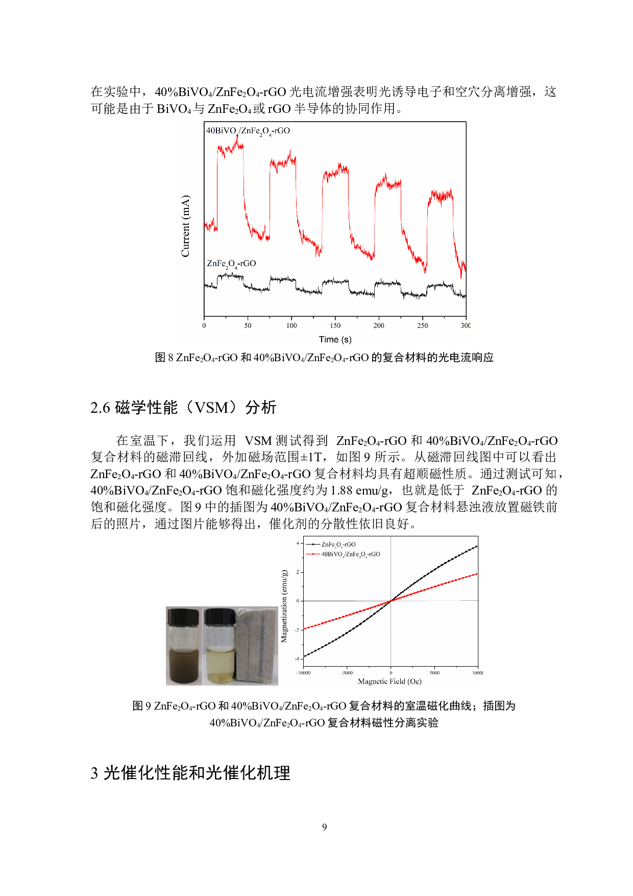 磁性复合材料BiVO4ZnFe2O4-rGO的制备及性能-6647字.docx 第10页