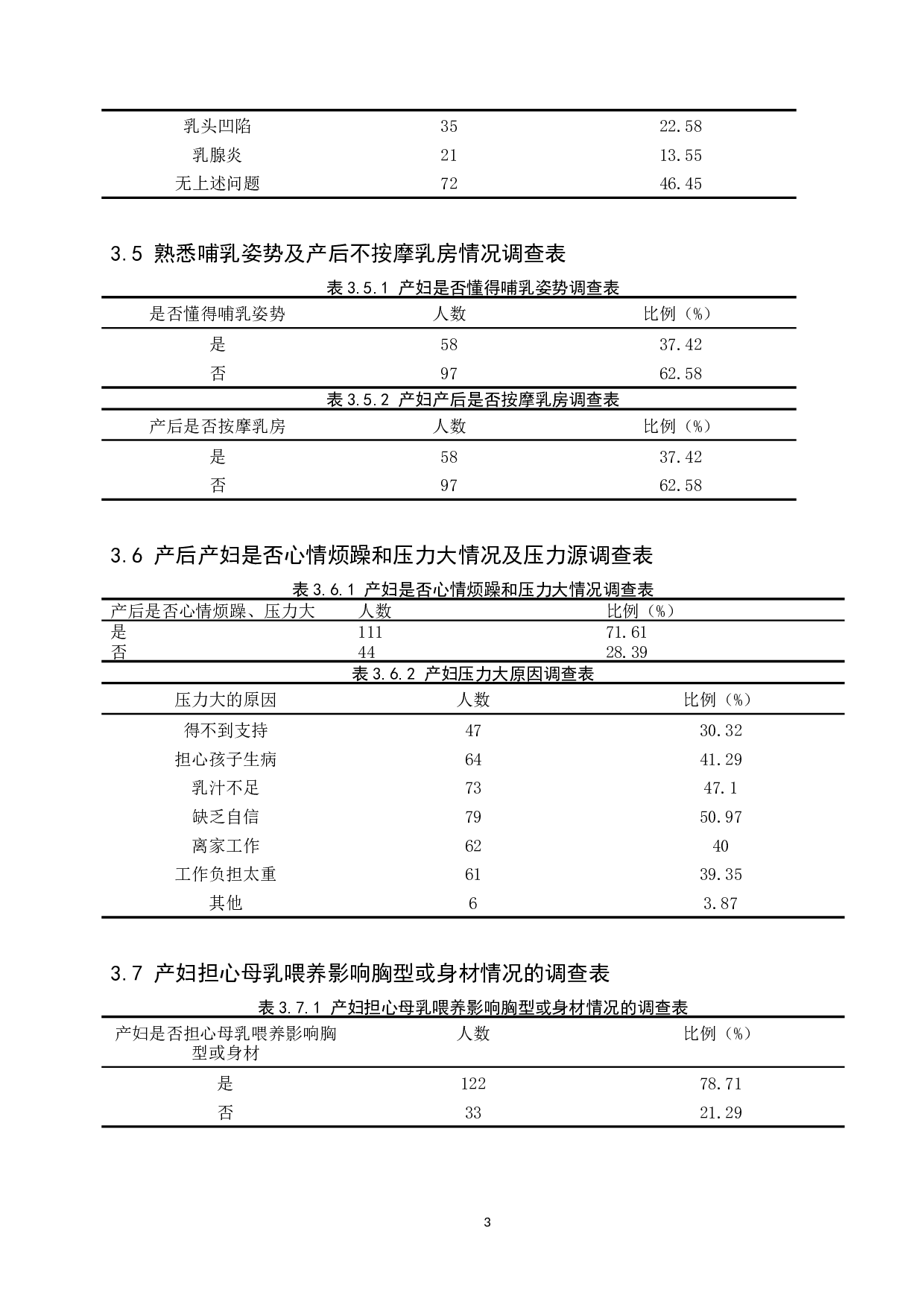 影响产妇泌乳不足的原因分析及护理对策-8838字.docx 第7页