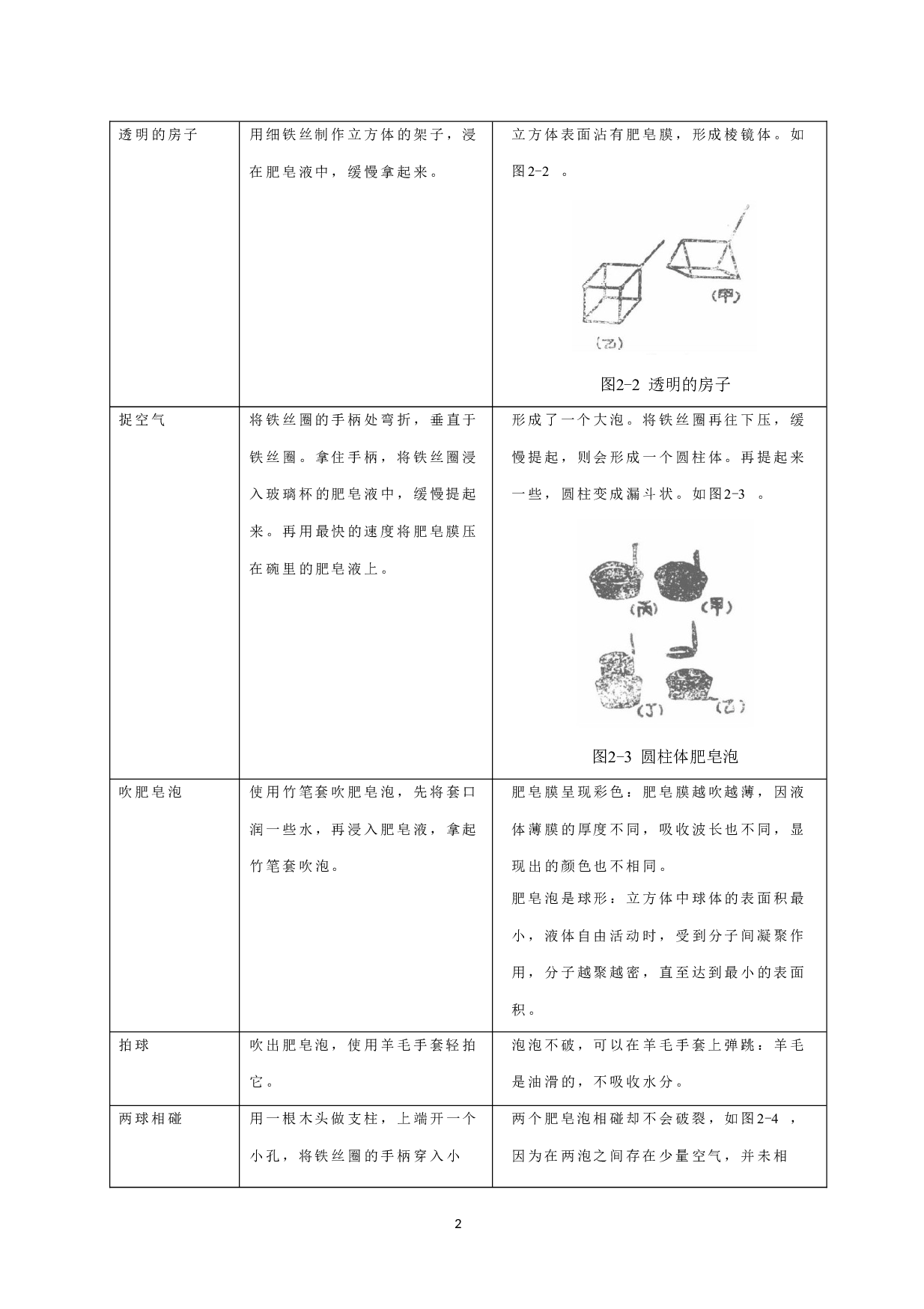 肥皂泡实验研究与应用-13803字.doc 第5页