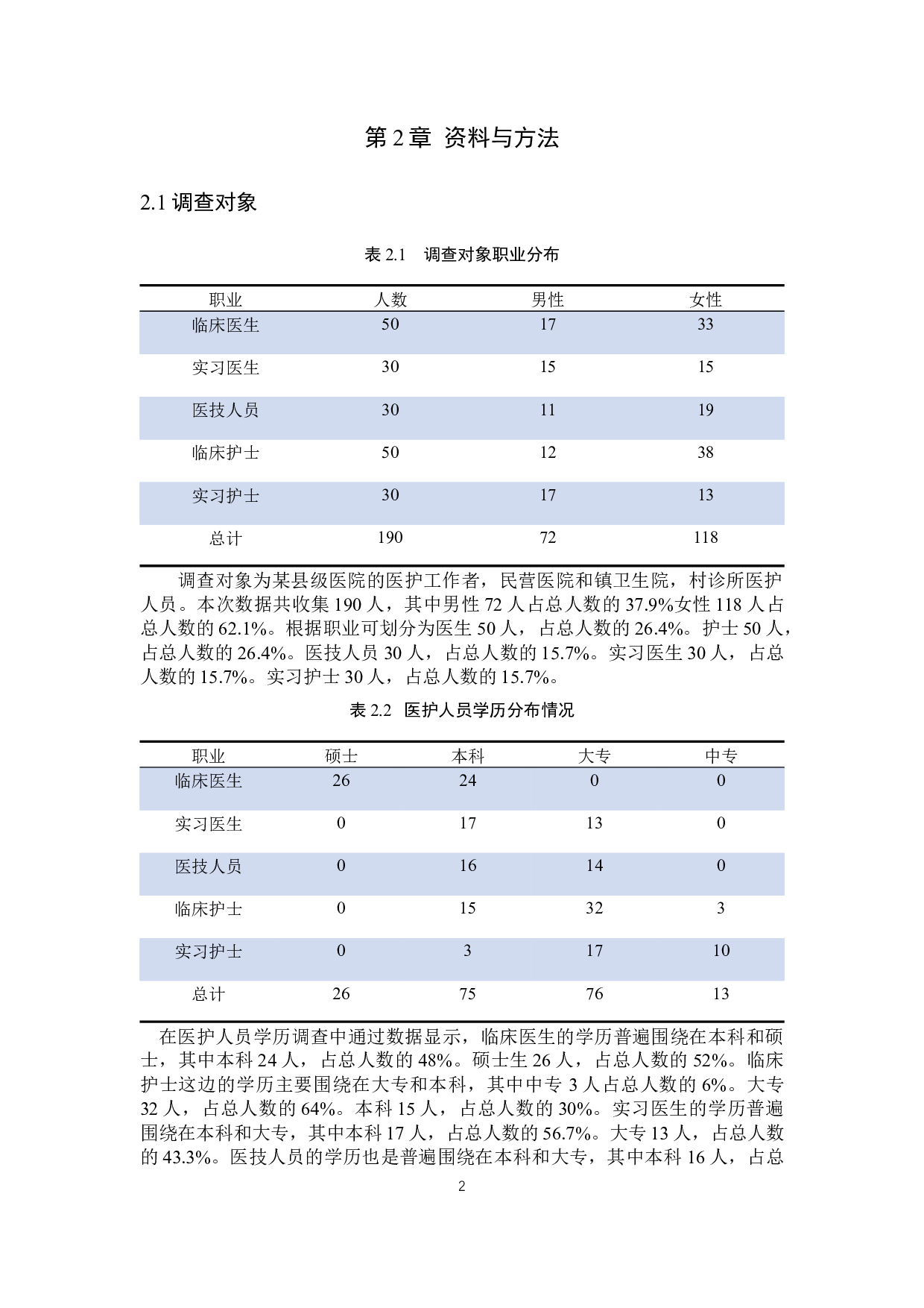 基层医务人员艾滋病职业暴露及相关知识调查-10195字.docx 第5页