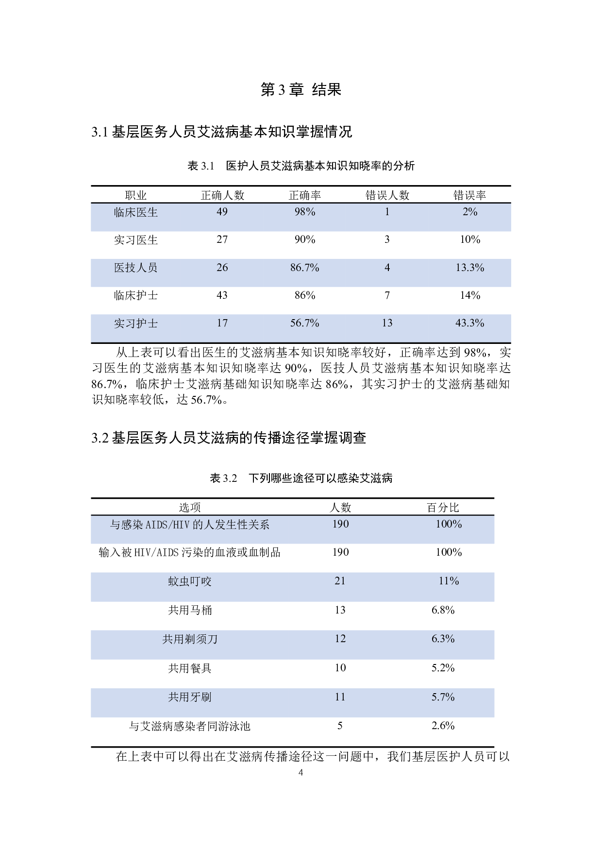 基层医务人员艾滋病职业暴露及相关知识调查-10195字.docx 第7页