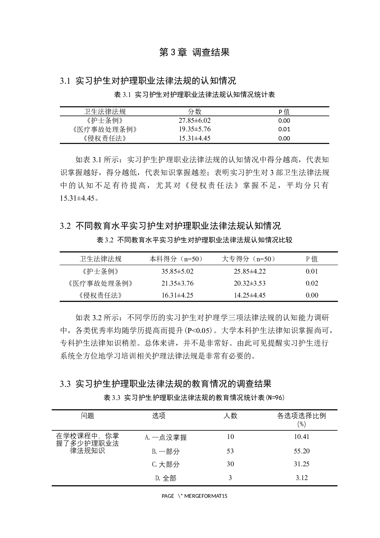 实习护生对护理职业法律法规认知的调查与分析-9962字.docx 第6页