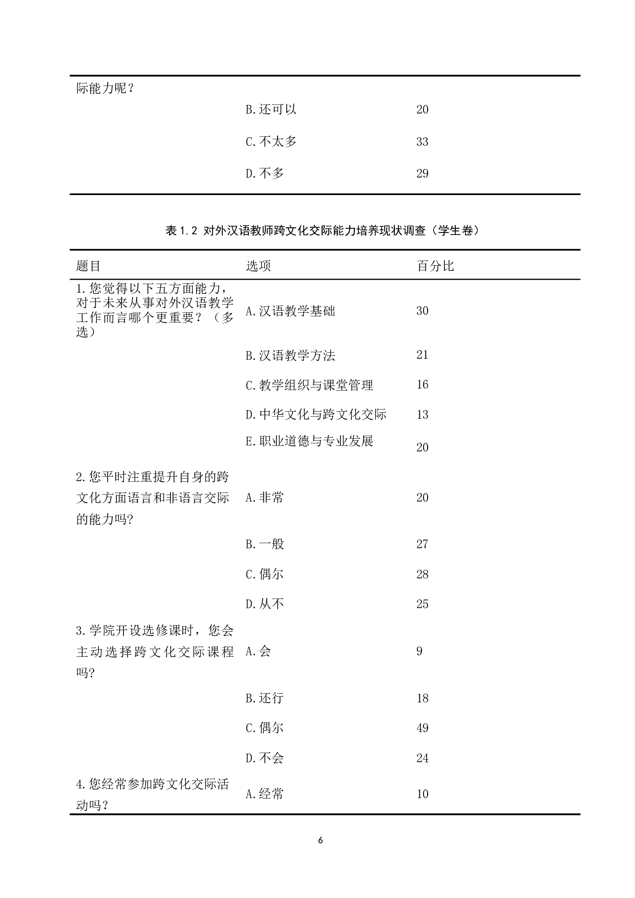 对外汉语教师跨文化交际能力的培养探究-16692字.docx 第10页