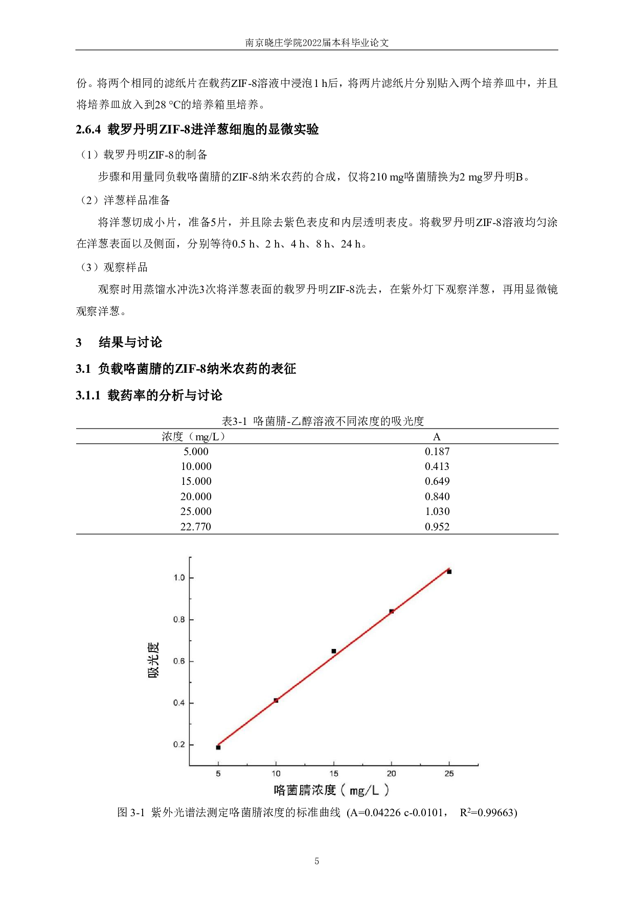 ZIF-8纳米农药的合成、表征和应用研究-7149字.pdf 第7页