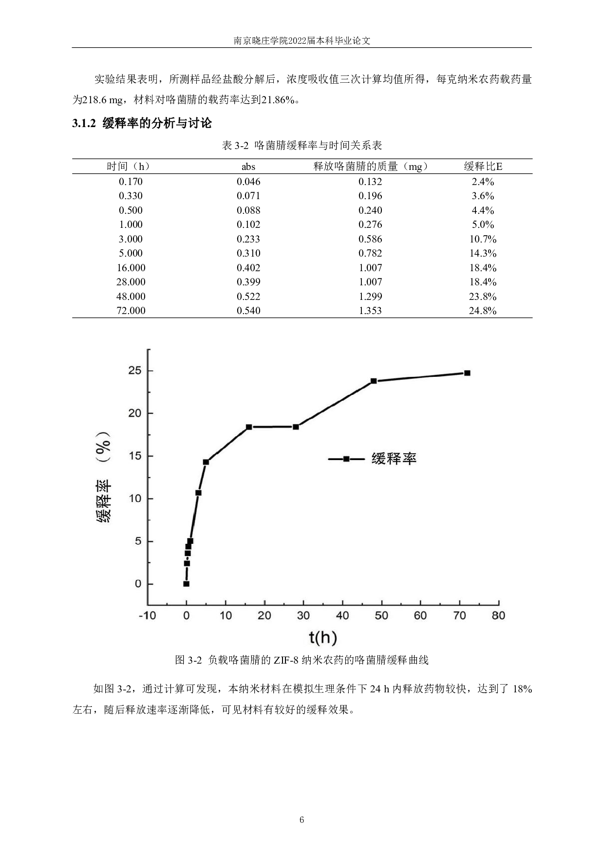 ZIF-8纳米农药的合成、表征和应用研究-7149字.pdf 第8页