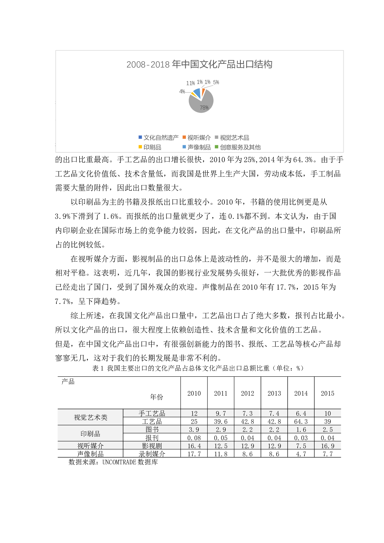我国文化产品出口竞争力分析-10393字.docx 第9页