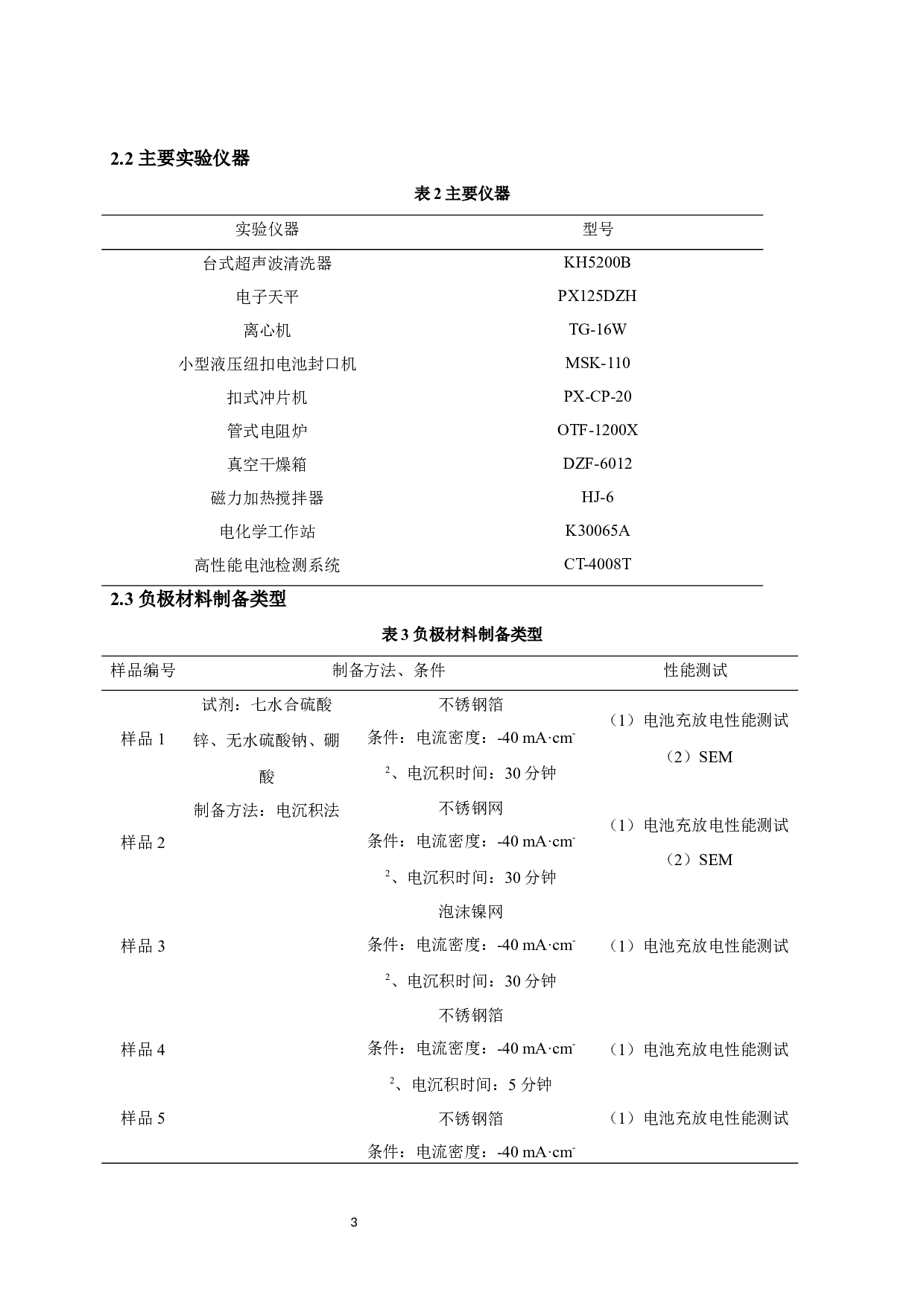 锌离子电池负极材料的可控合成及性能研究 Controllable Synthesis and Properties of Anode Materials for Zinc-Ion Batteries-8554字.docx 第6页