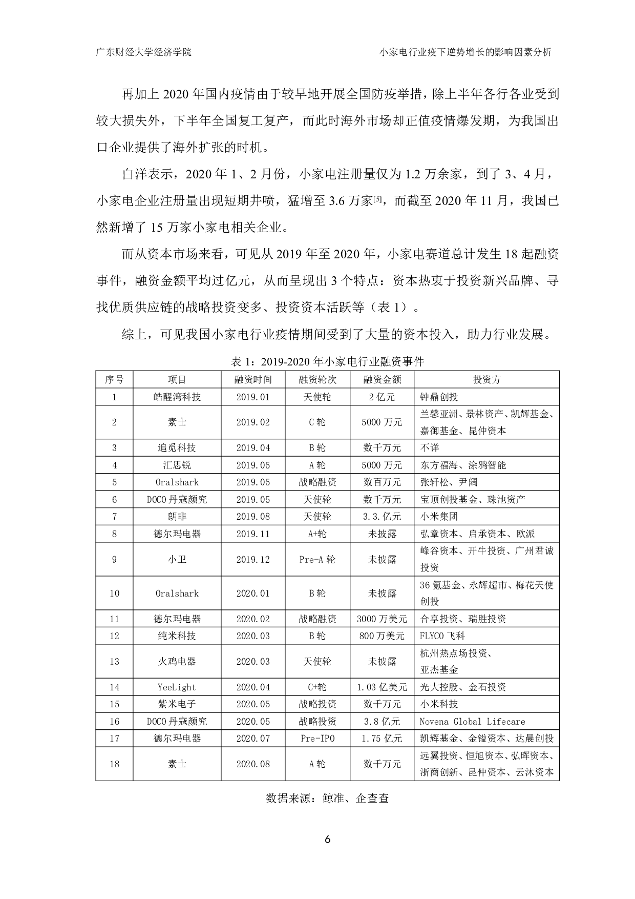 小家电行业疫下逆势增长的影响因素分析-11877字.pdf 第8页