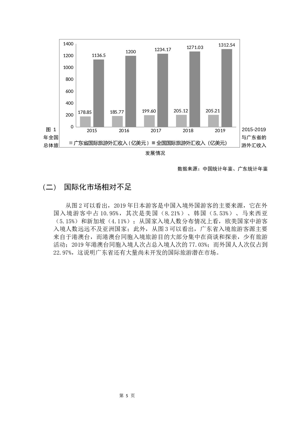 广东省旅游服务贸易出口竞争力分析-12284字.docx 第10页
