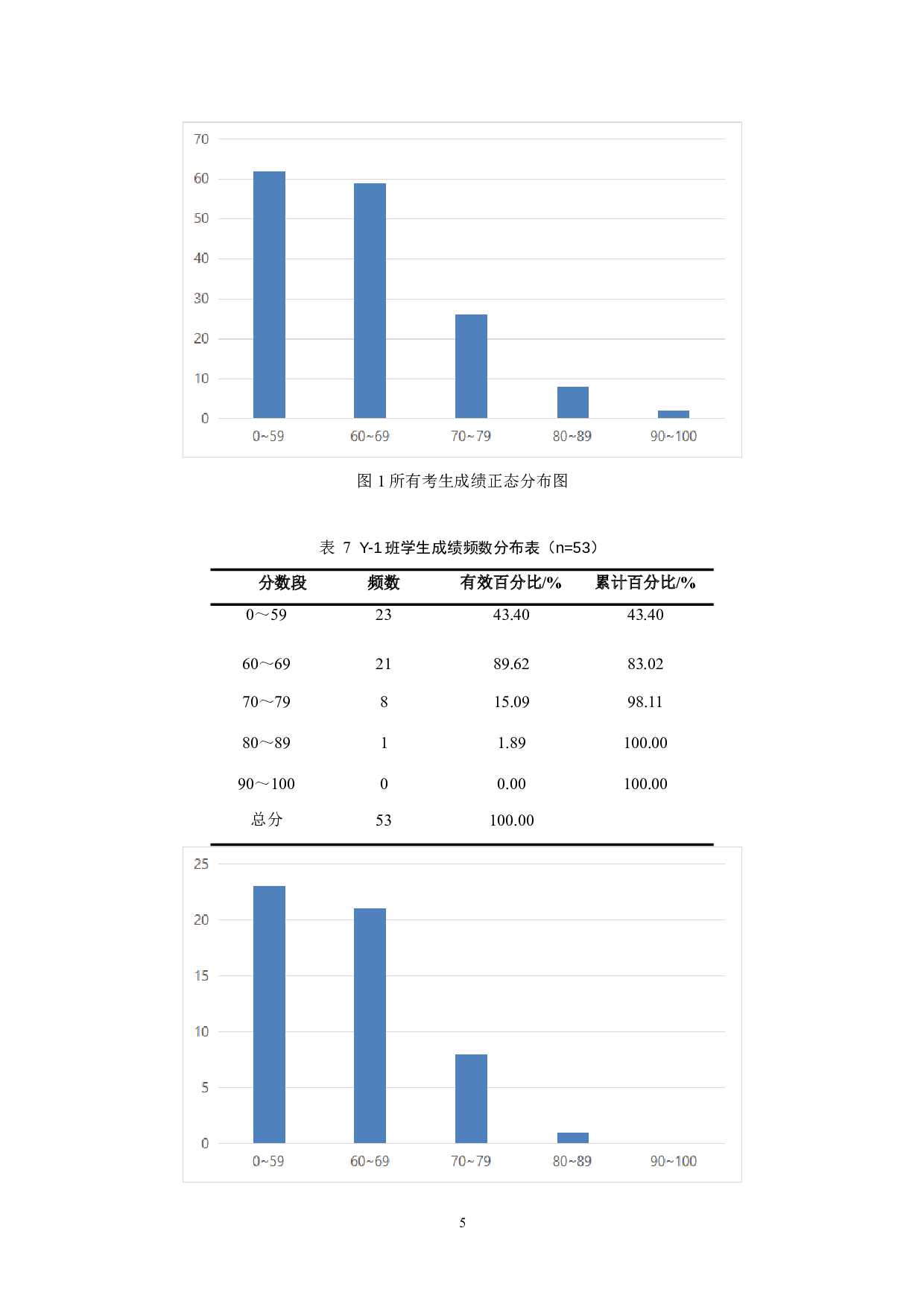无机化学试卷分析的方法、作用及其意义的研究-9710字.doc 第8页
