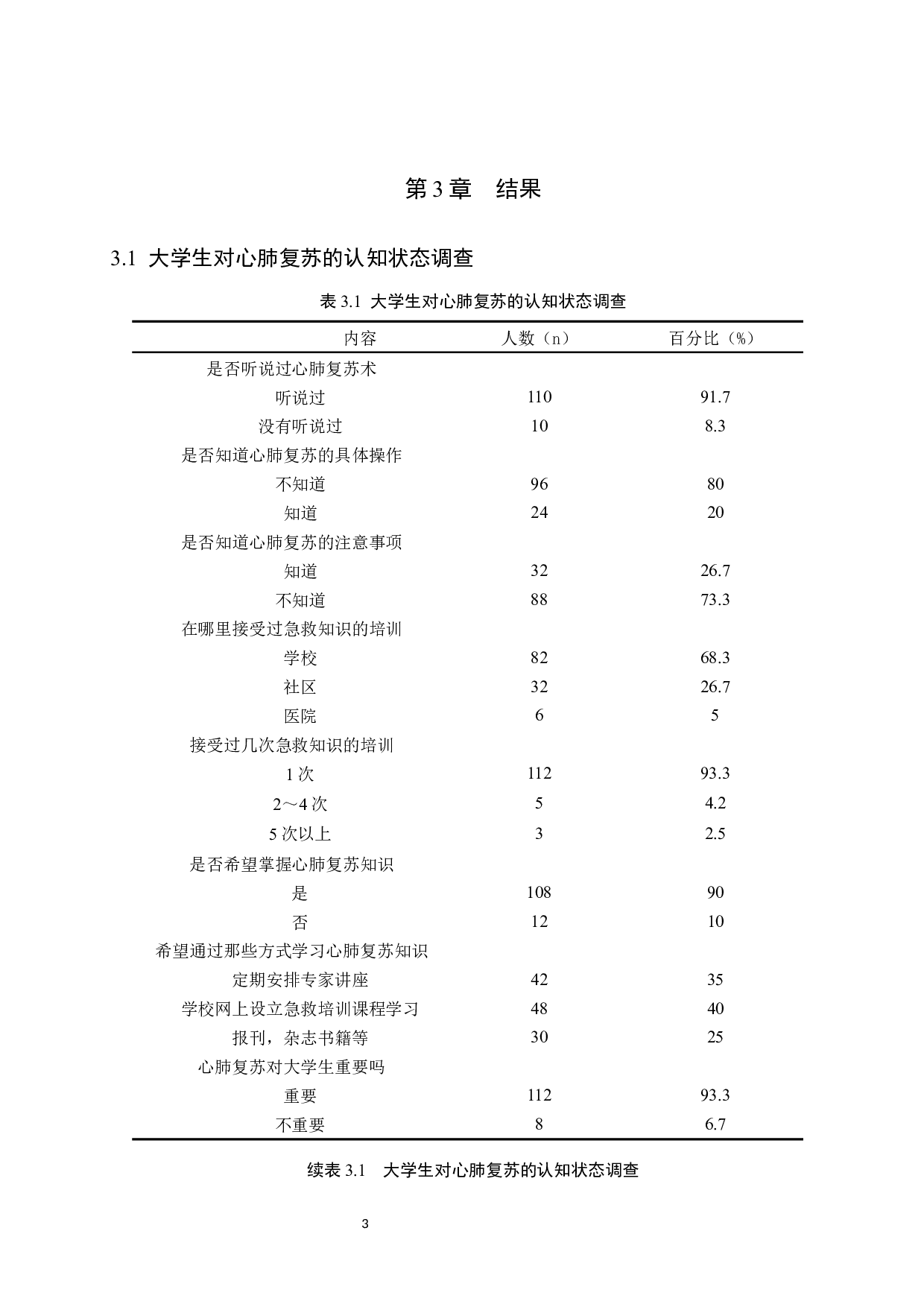 大一学生心肺复苏知识认知与培训效果分析-9688字.docx 第6页