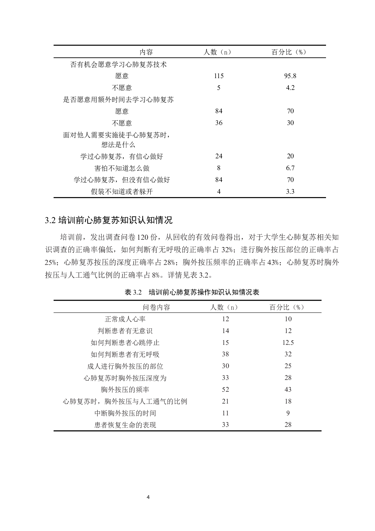 大一学生心肺复苏知识认知与培训效果分析-9688字.docx 第7页