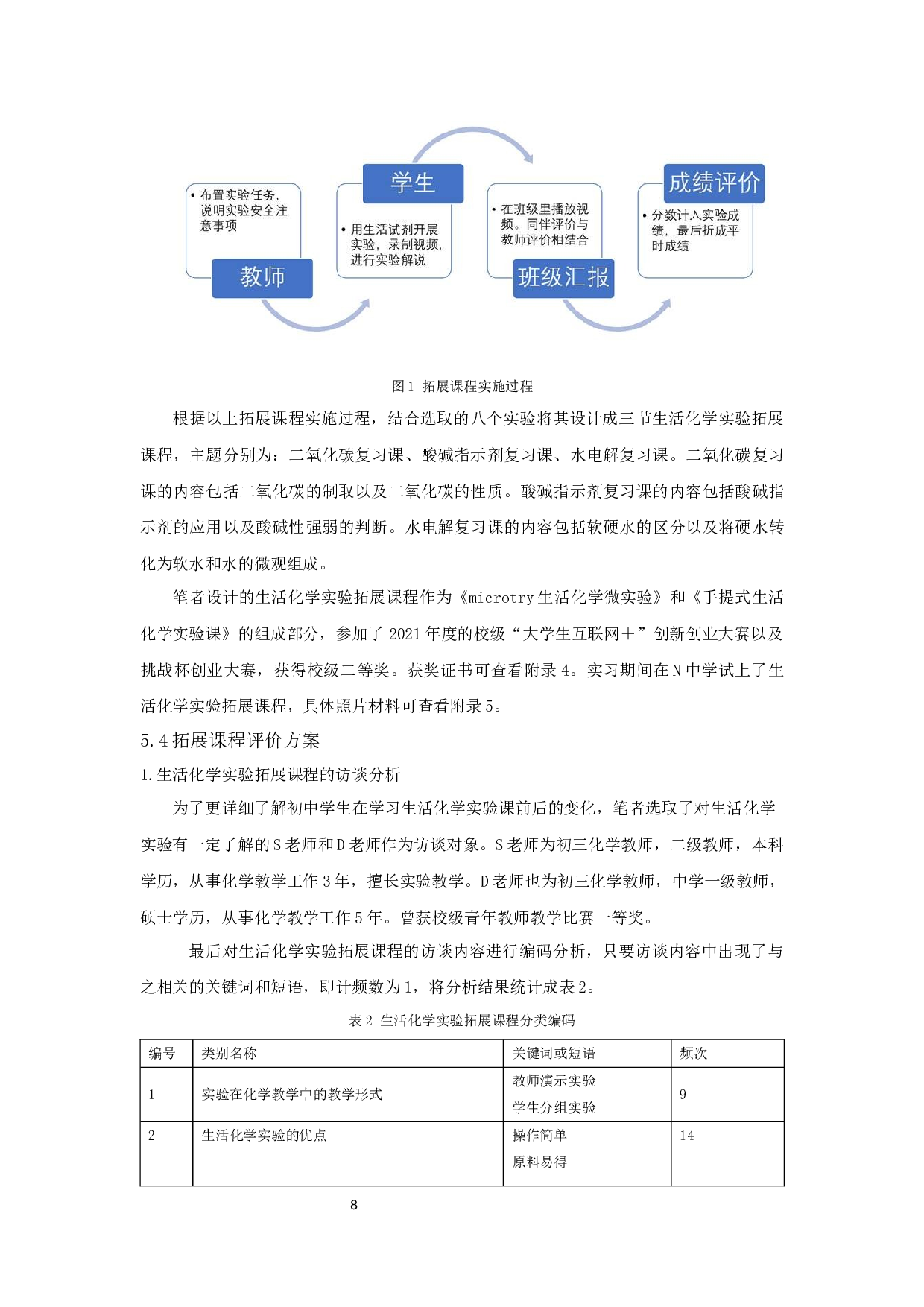 生活化学实验拓展课程的应用研究AStudyontheApplicationofHomeChemistryExperimentExtendedCurriculum-18002字.docx 第10页