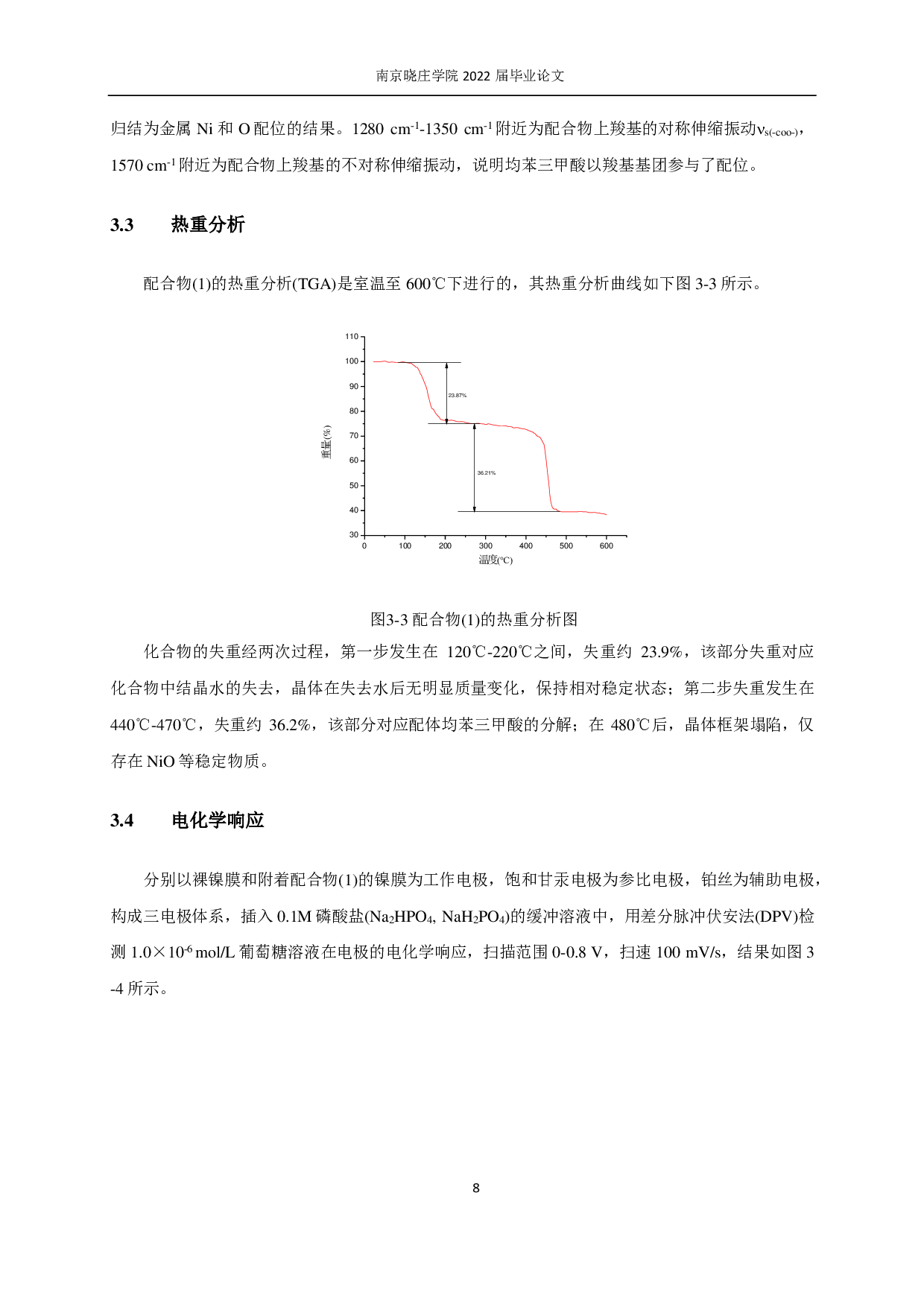 Ni膜为基底的 Ni金属MOFs材料的合成及性质研究-6292字.pdf 第10页