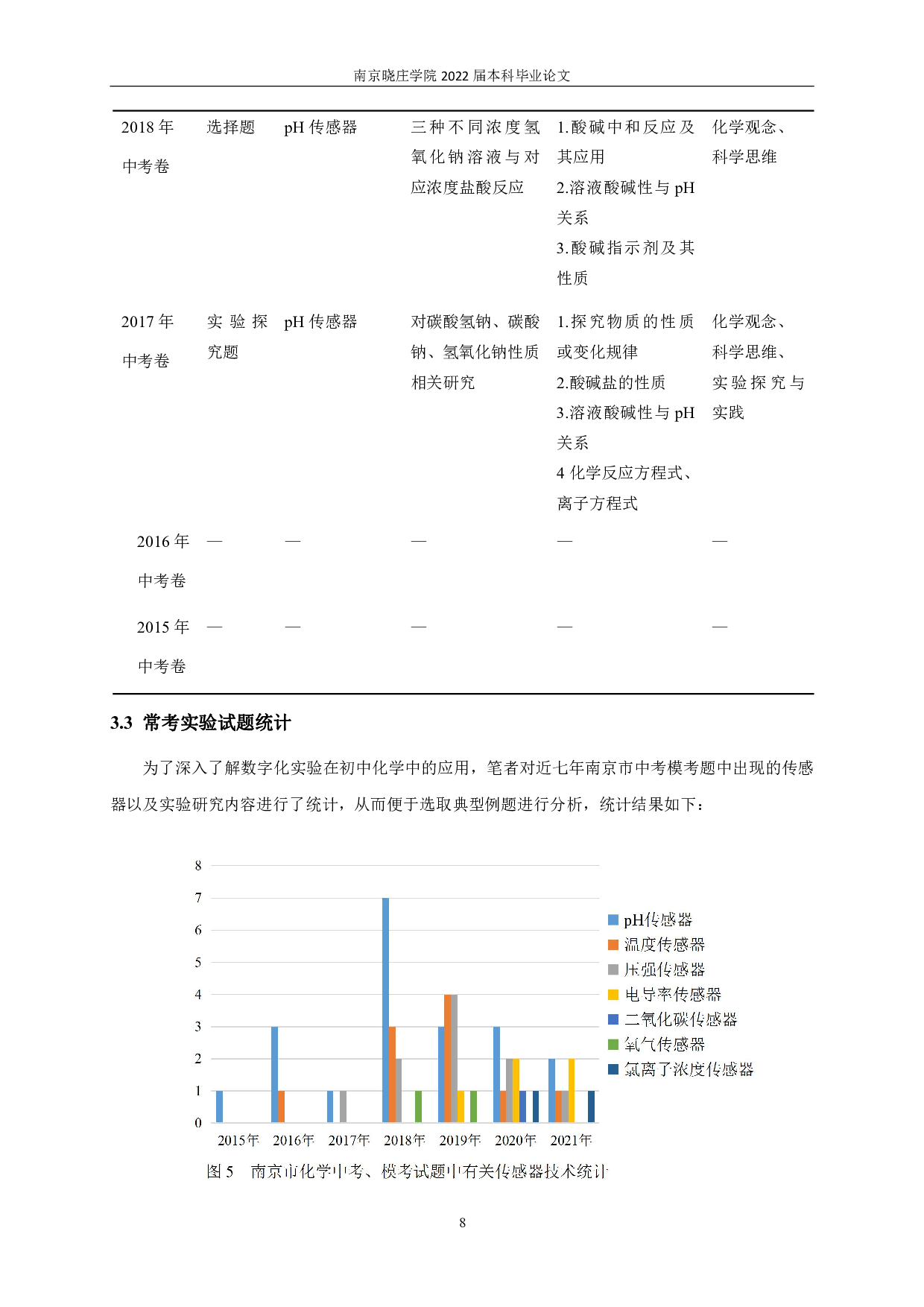 基于核心素养下数字化实验试题分析&mdash;&mdash;以2015-2021年南京市中考、模考卷为例-12112字.pdf 第10页