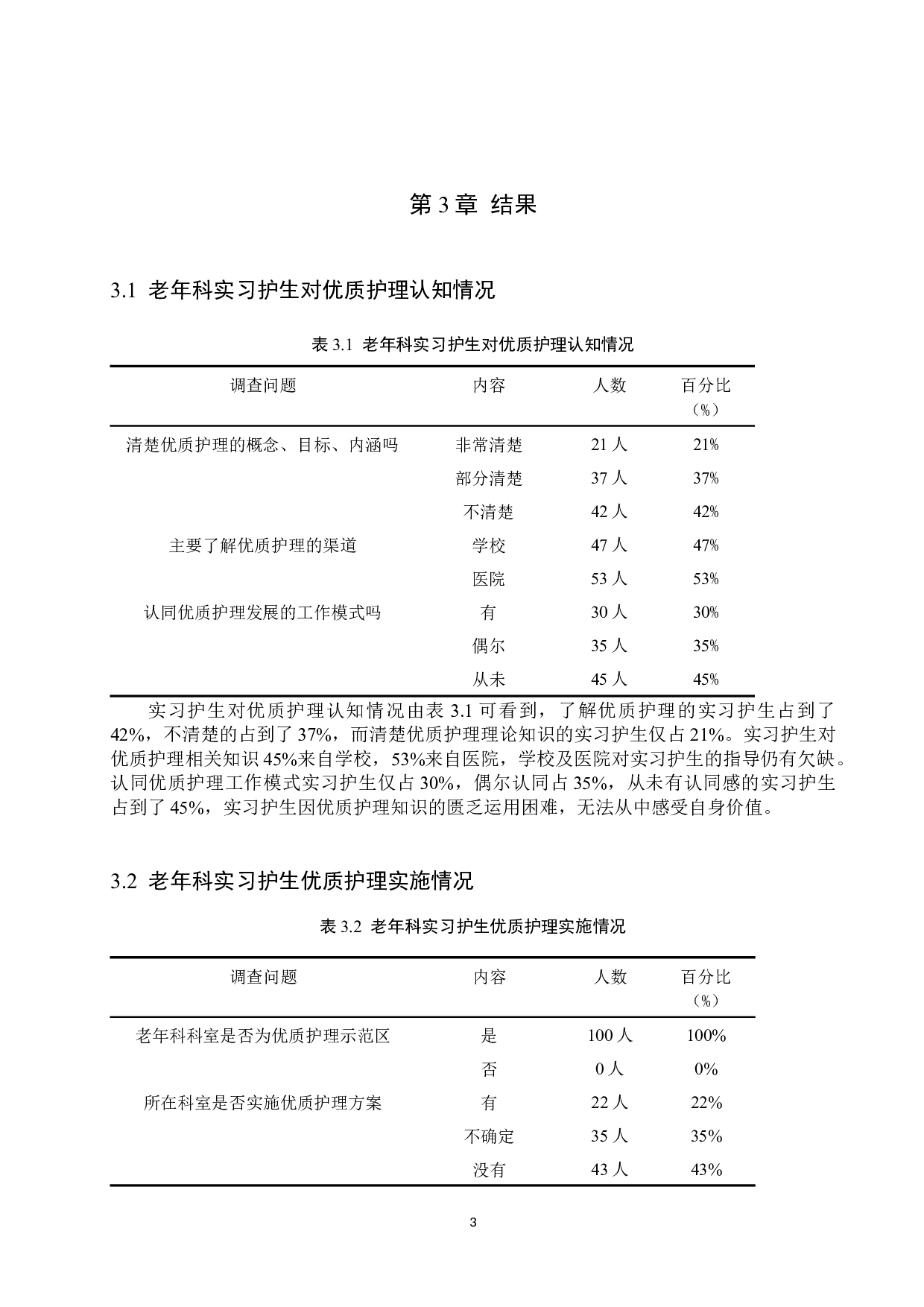 老年科实习护生对优质护理运用的调查分析&mdash;&mdash;以石家庄市某三甲医院为例-8942字.docx 第6页