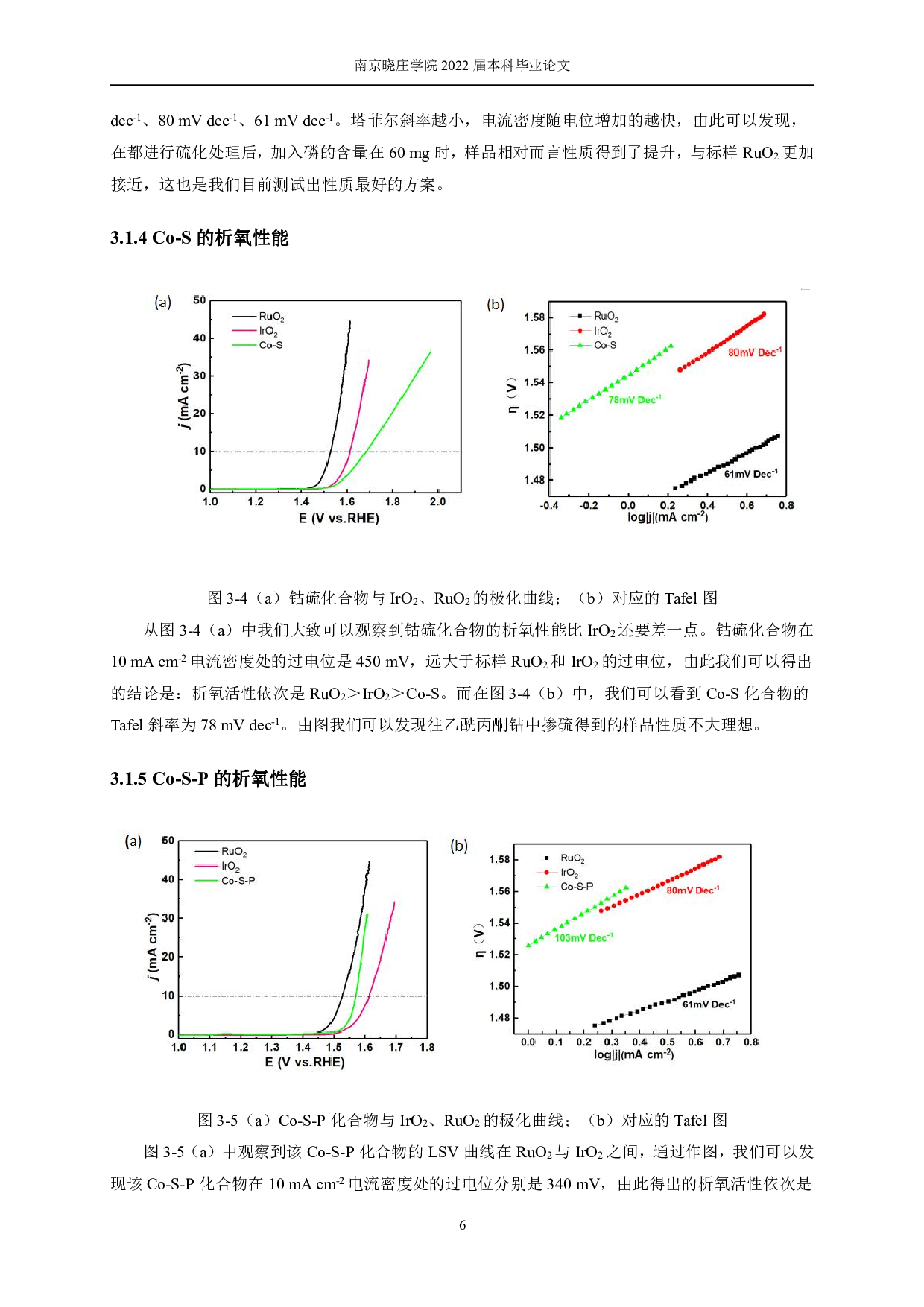 Co-S-P化合物的析氧性能研究-5243字.pdf 第9页