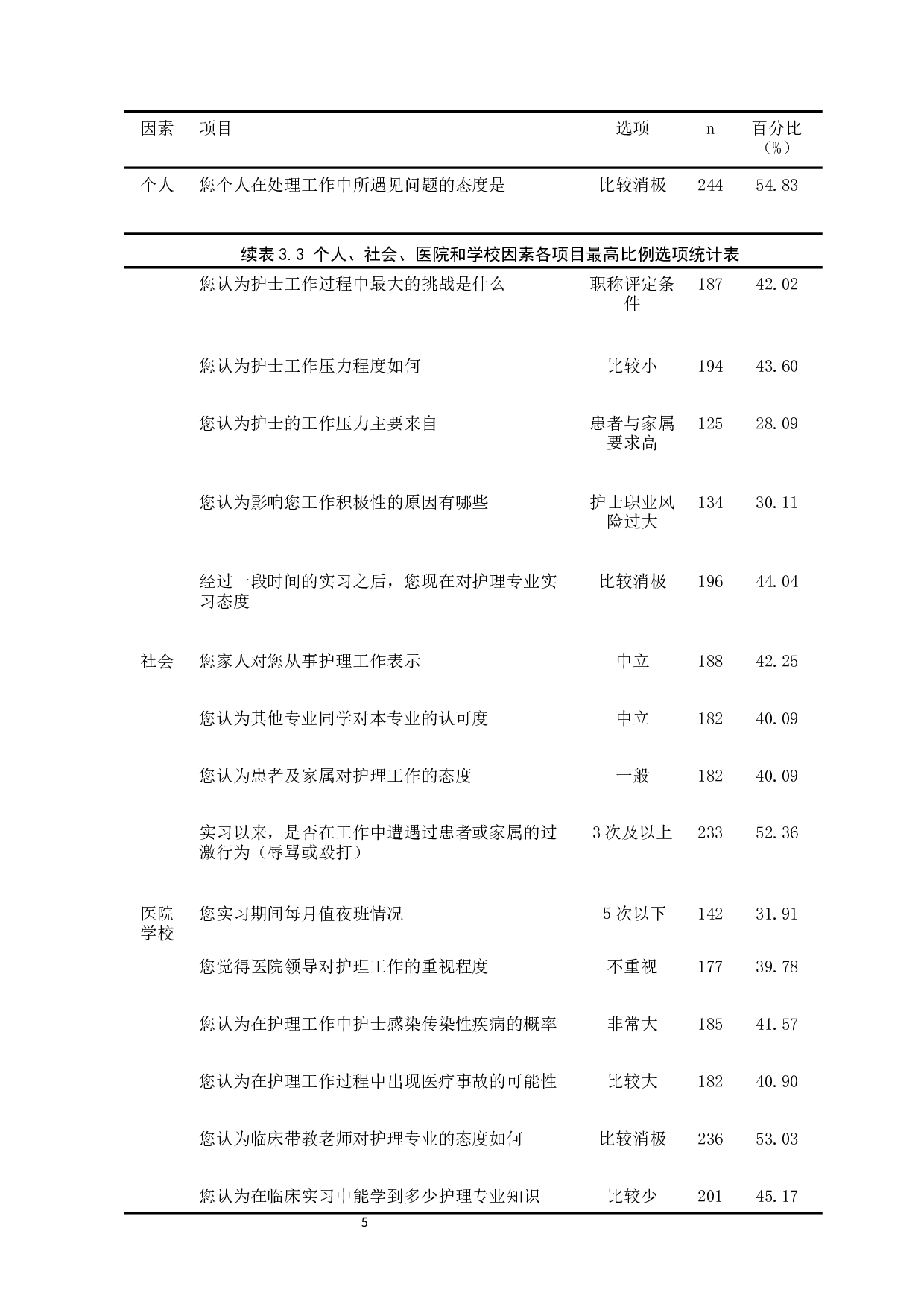 实习护生职业态度及相关因素调查分析-11777字.docx 第8页