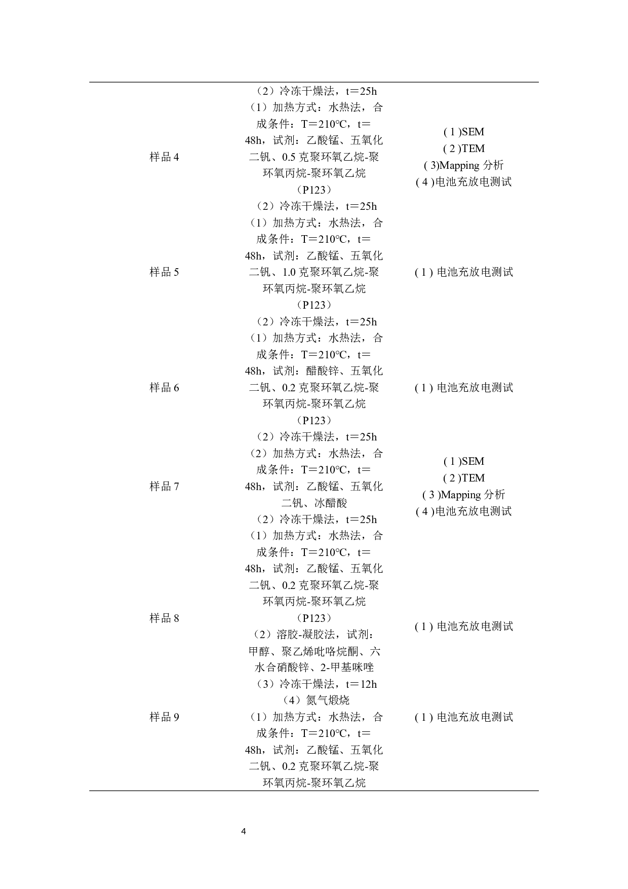钒酸锰纳米带的制备及锌离子电池性能研究-9070字.docx 第6页