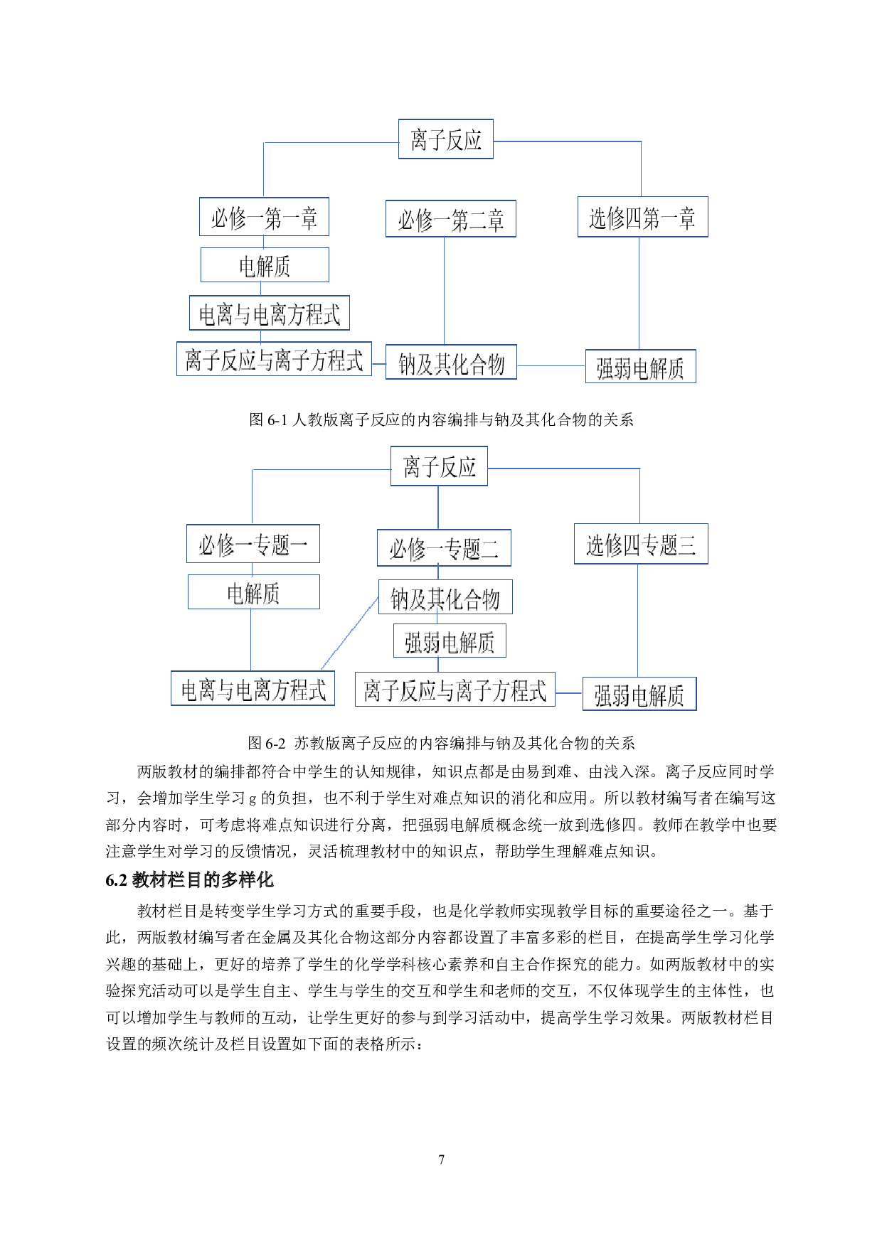 人教版与苏教版高中化学教科书（必修）的比较研究&mdash;&mdash;以&ldquo;金属及其化合物&rdquo;专题为例-10668字.docx 第9页