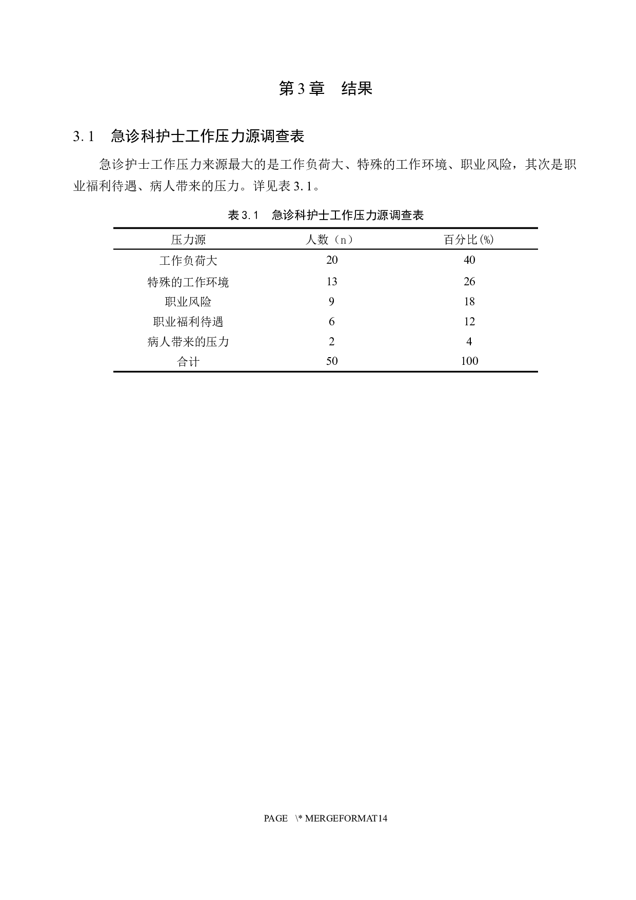 急诊科护士工作压力源分析及干预对策-8294字.docx 第6页