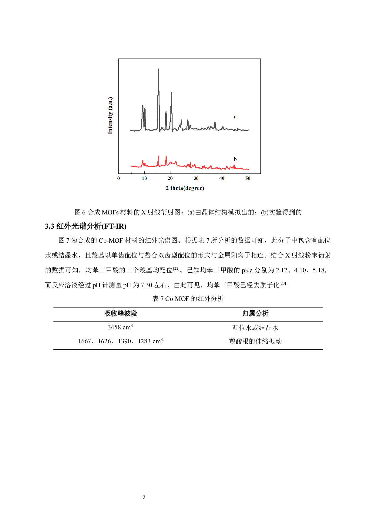 Cu膜为基底的Co-MOFs合成及性质研究_SynthesisandPropertiesStudyofCo-MOF_BasedonCopperFoam-6619字.docx 第9页