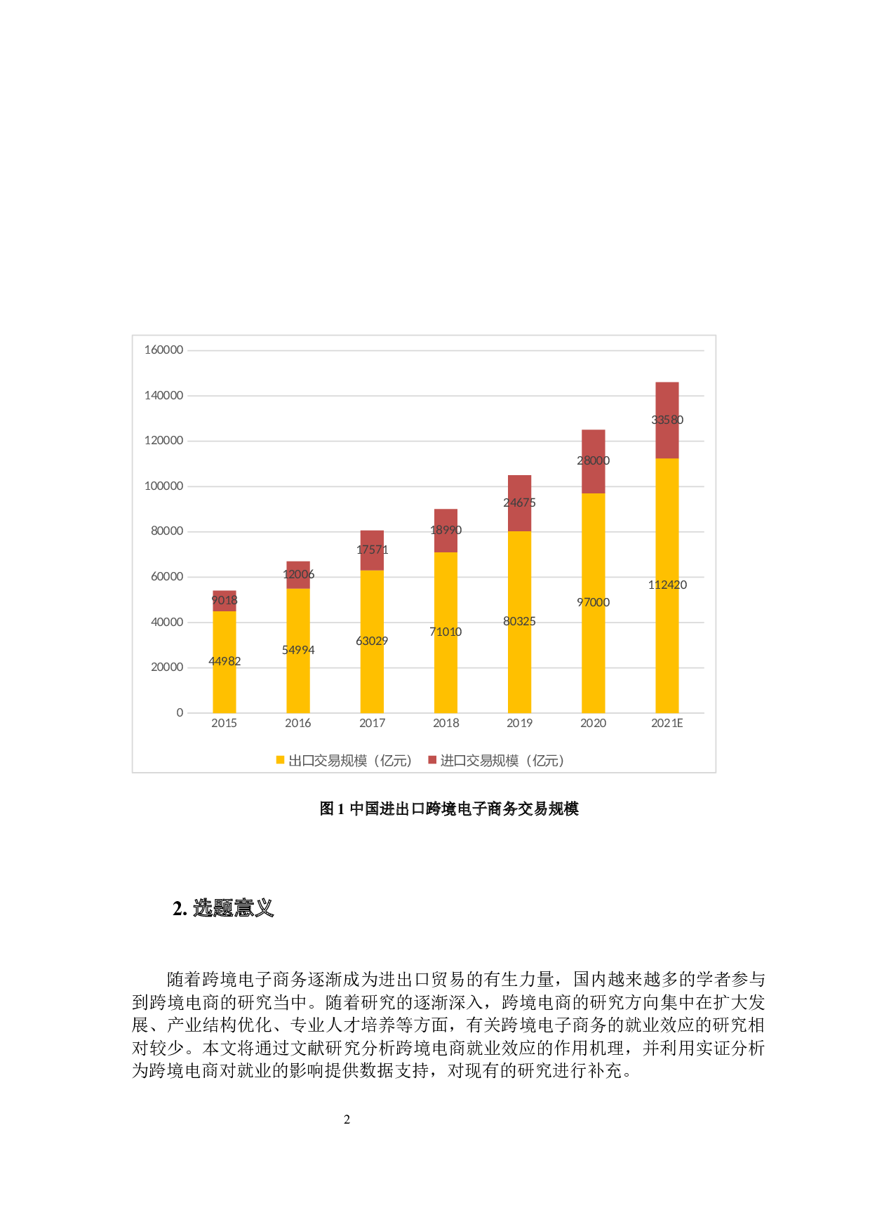 跨境电商的就业效应及其影响因素研究-10026字.docx 第5页