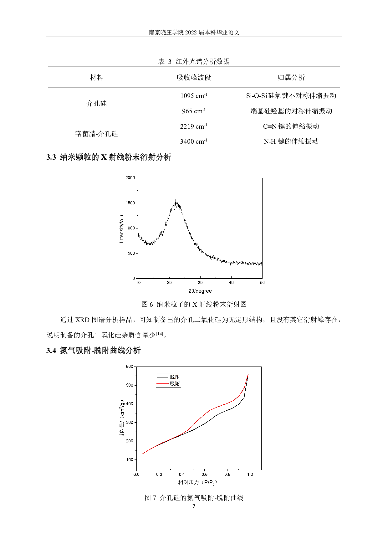 介孔硅球载药的研究 Study on Drug Loading of Mesoporous Silica Spheres-7376字.pdf 第9页