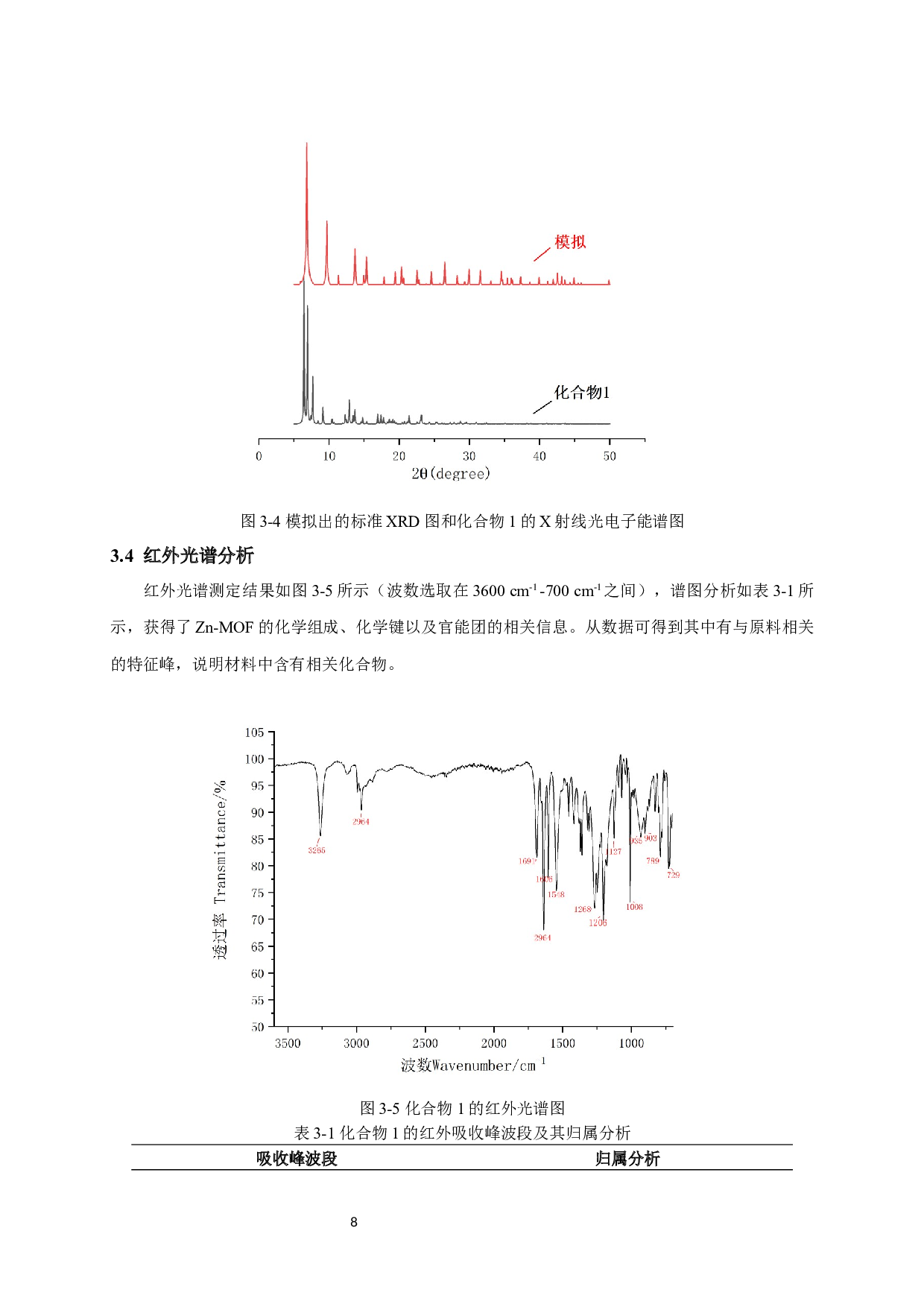 一种多孔MOF载药研究_DrugDeliveryStudyofAPorousMOF-8223字.docx 第10页