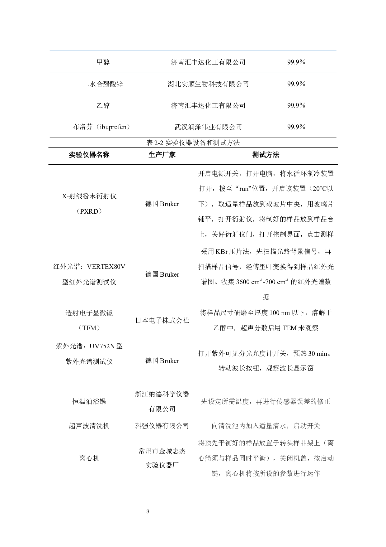 一种多孔MOF载药研究_DrugDeliveryStudyofAPorousMOF-8223字.docx 第5页
