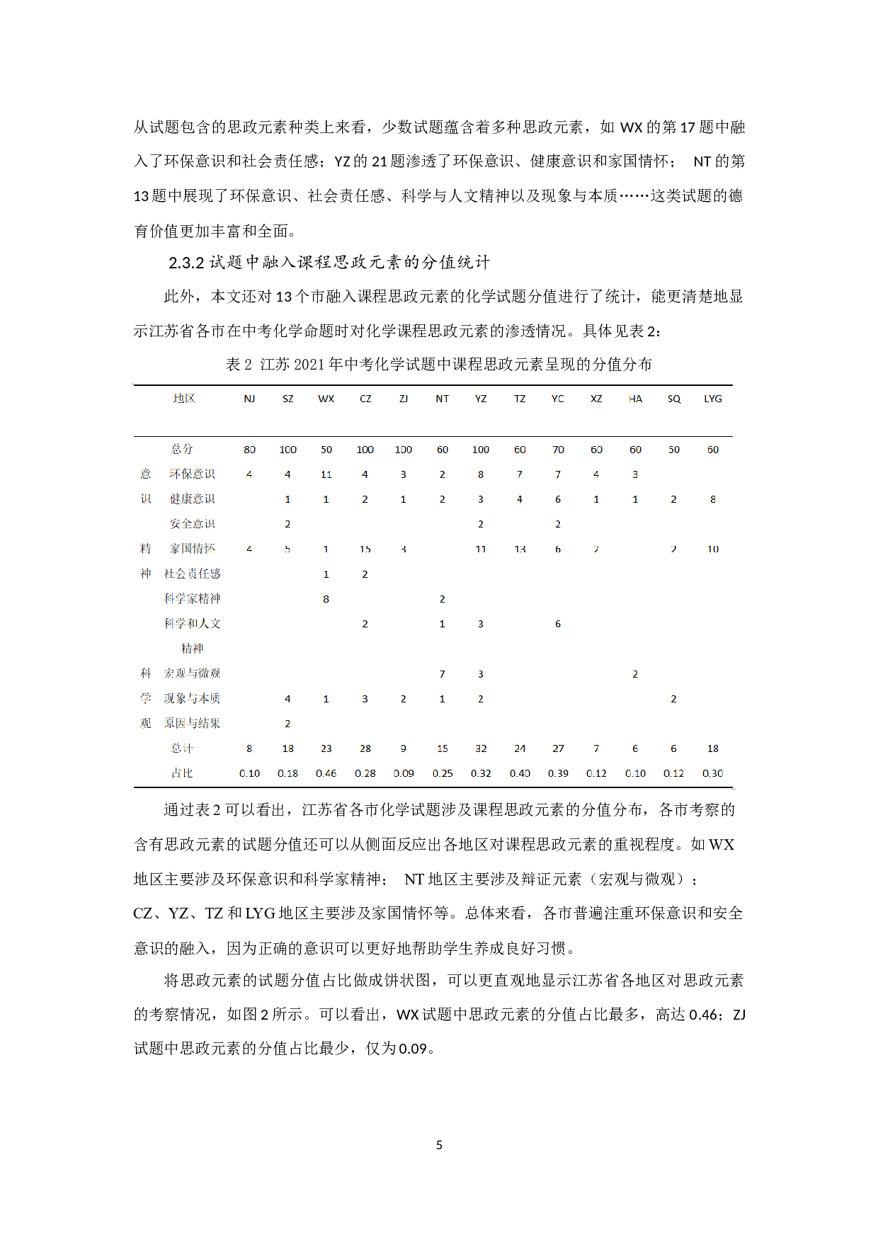 课程思政视角下中考化学试题命题研究&mdash;&mdash;以2021江苏省中考化学试题为例-8979字.docx 第8页