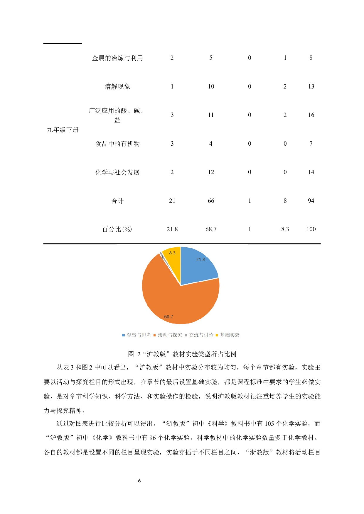 沪教版初中《化学》和浙教版《科学》教材的比较研究&mdash;&mdash;以化学实验部分为例-12117字.docx 第8页