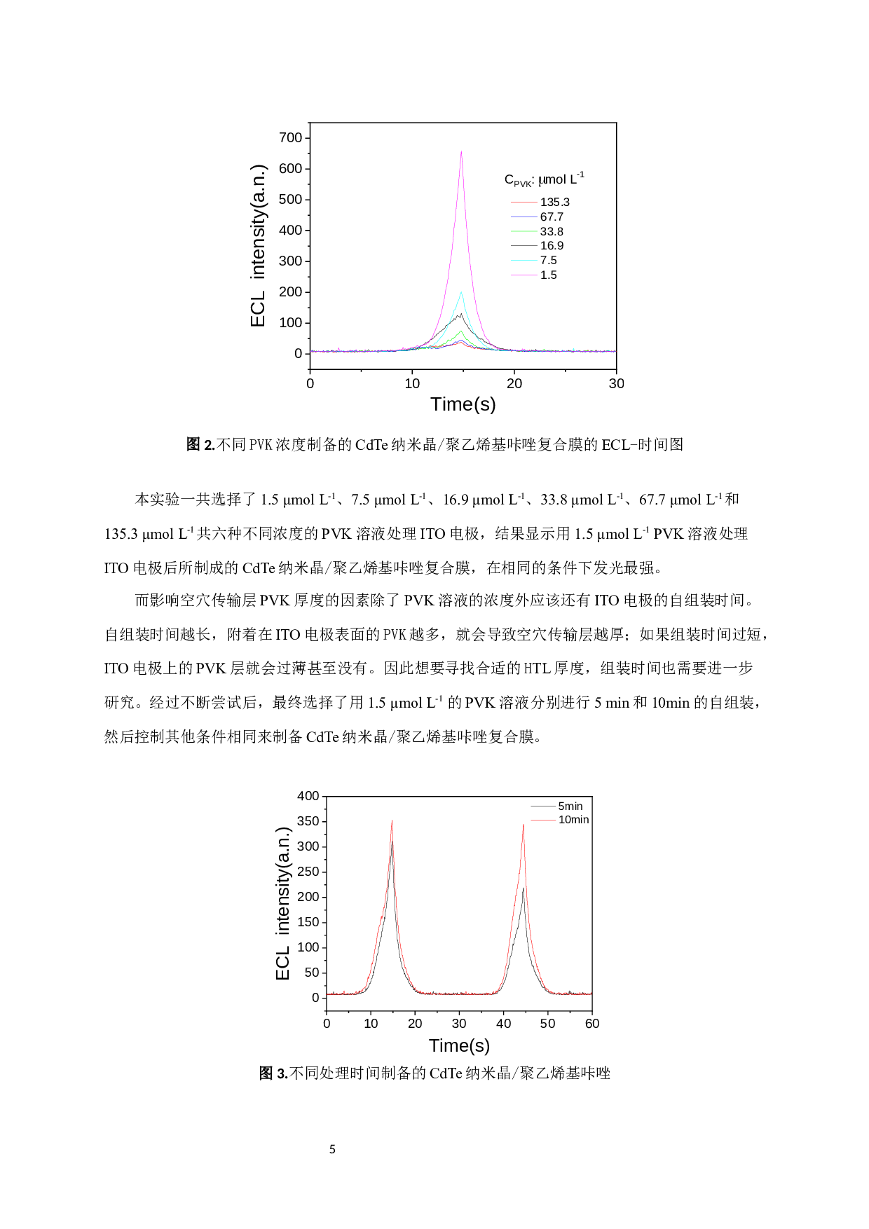 电致化学发光纳米晶聚乙烯咔唑复合膜的制备与分析应用-9093字.docx 第8页