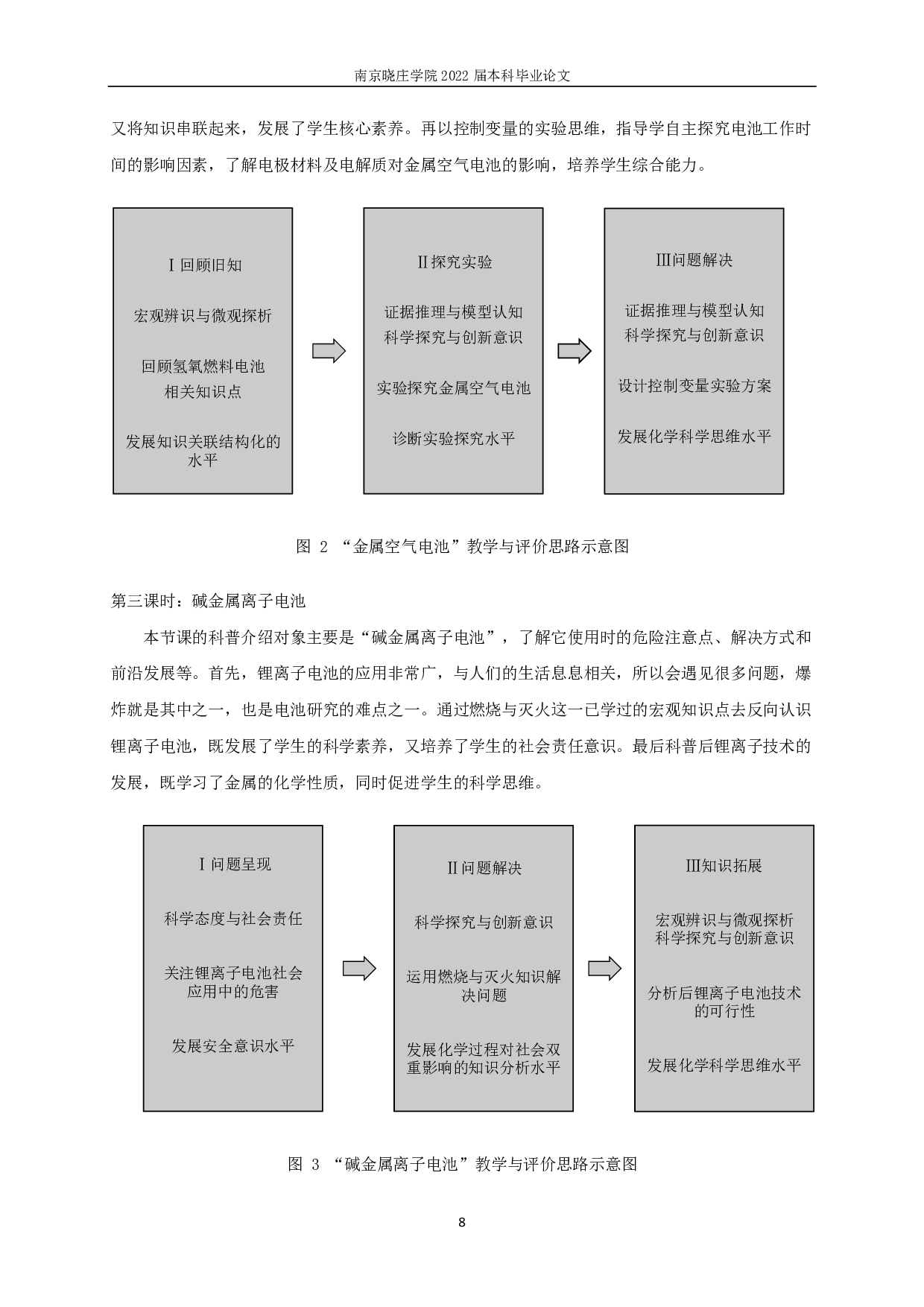 能源化学前沿进展及教学应用-18930字.pdf 第10页