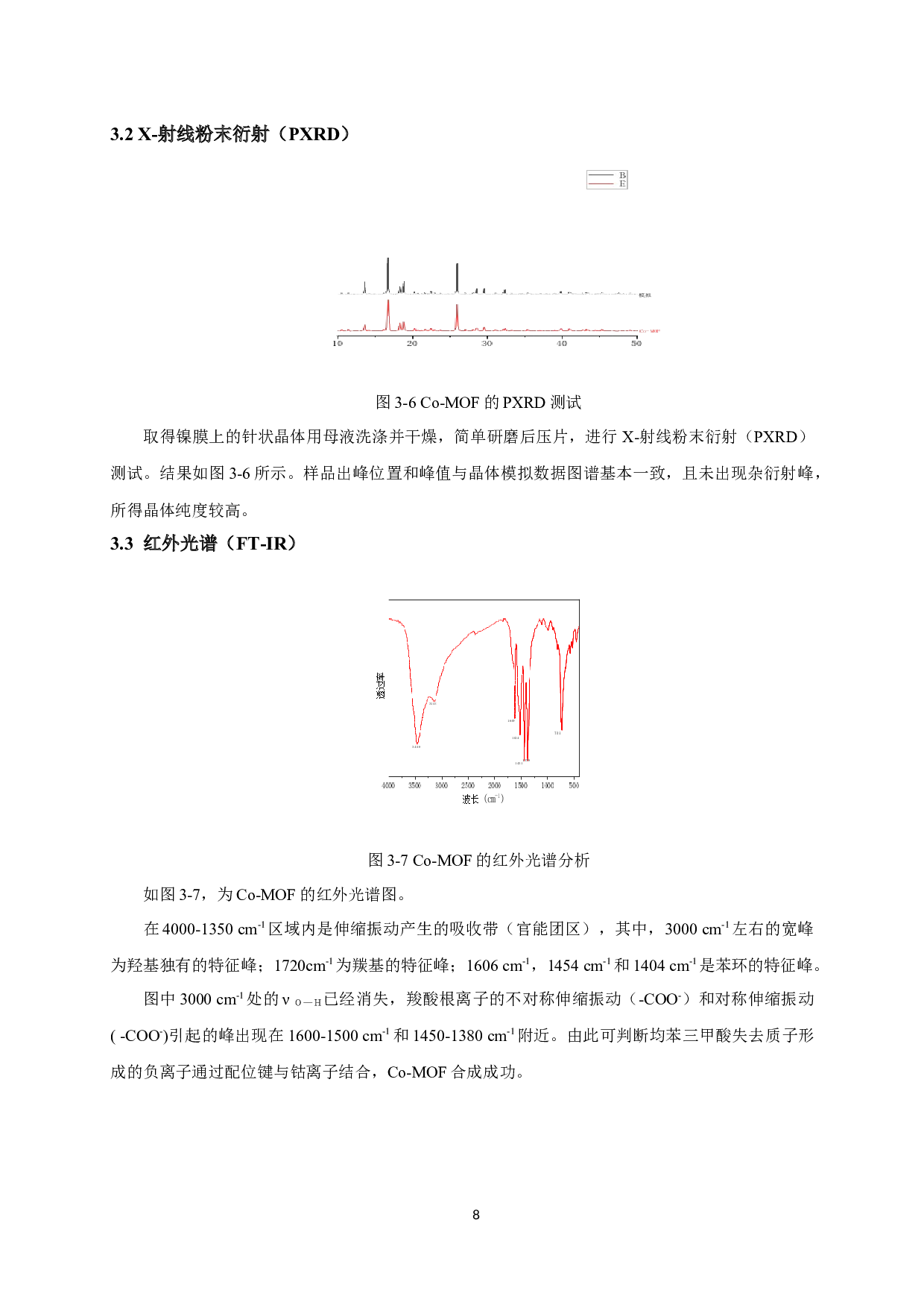 镍膜为基底Co-MOF合成及性质研究-6709字.docx 第10页