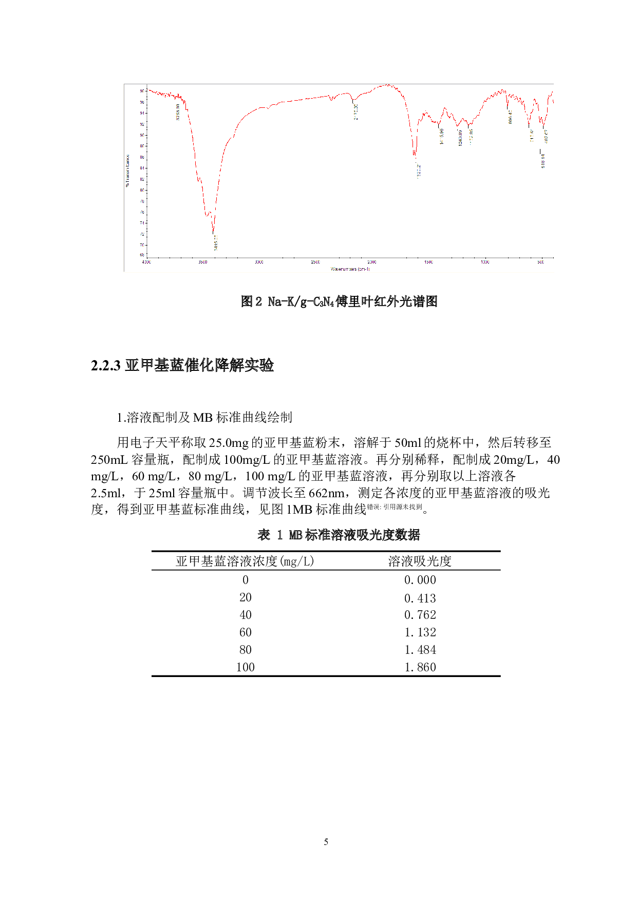 Na-K_g-C3N4材料的制备及其催化降解亚甲基蓝的性能-8739字.docx 第7页