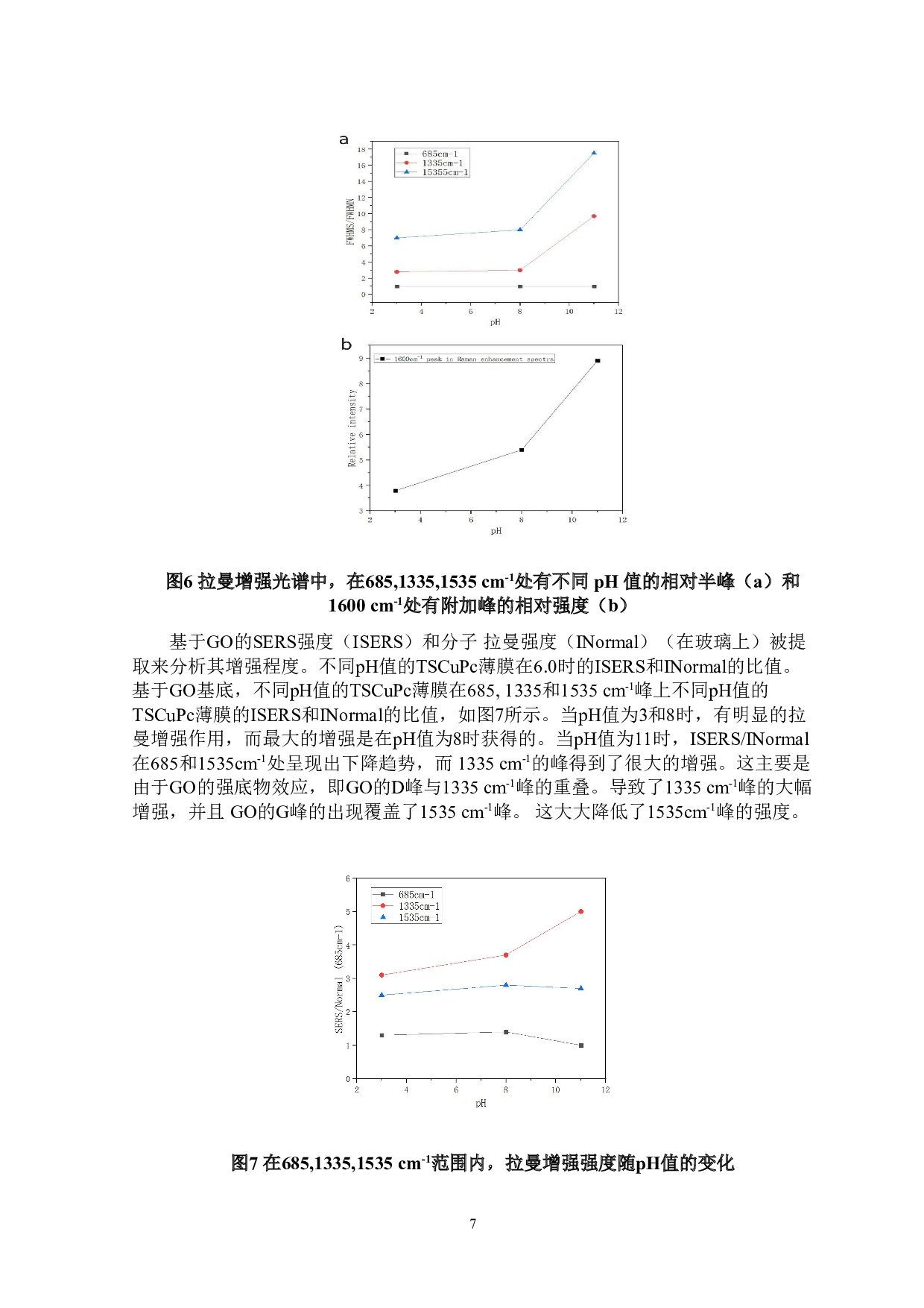 不同PH值下氧化石墨烯掺杂对天然橡胶性能的影响-8437字.doc 第9页