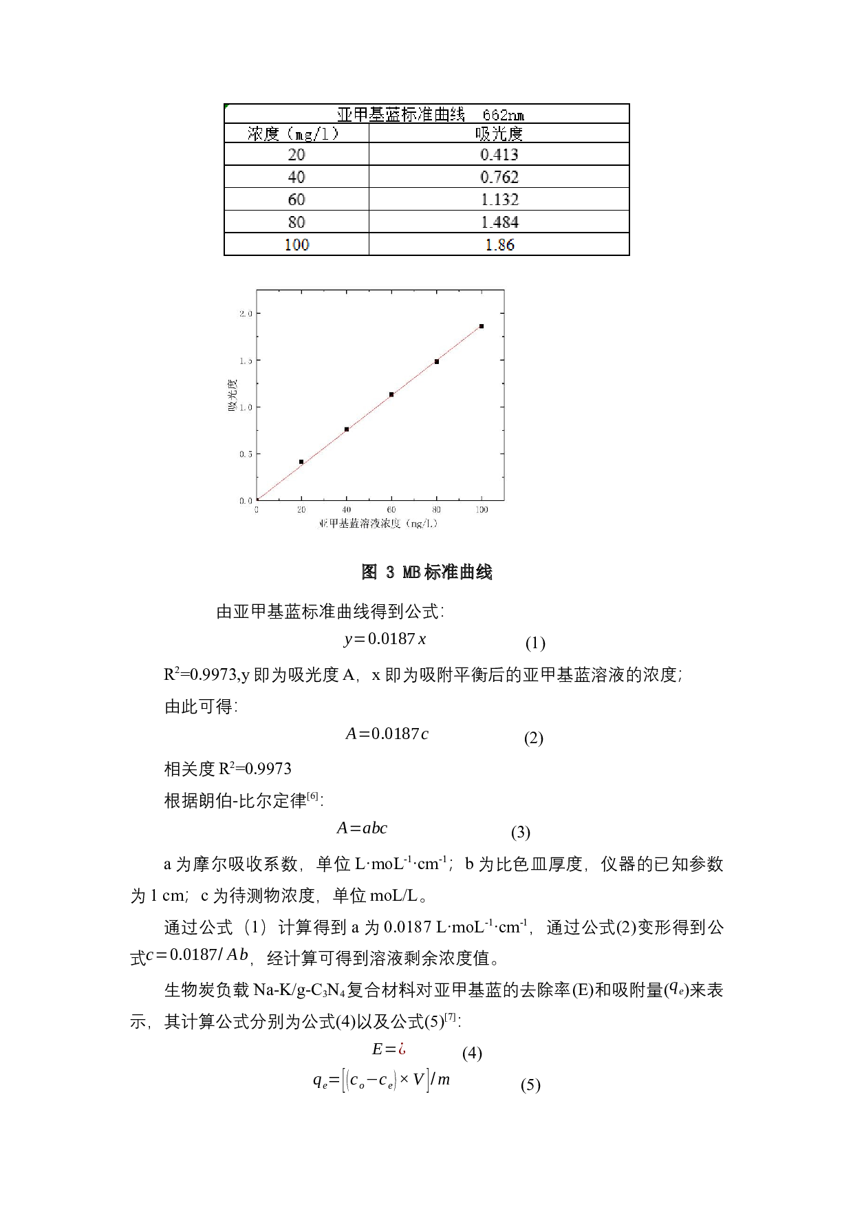 生物炭负载Na-K_g-C3N4复合材料的制备及其催化降解亚甲基蓝的性能研究-6637字.docx 第6页