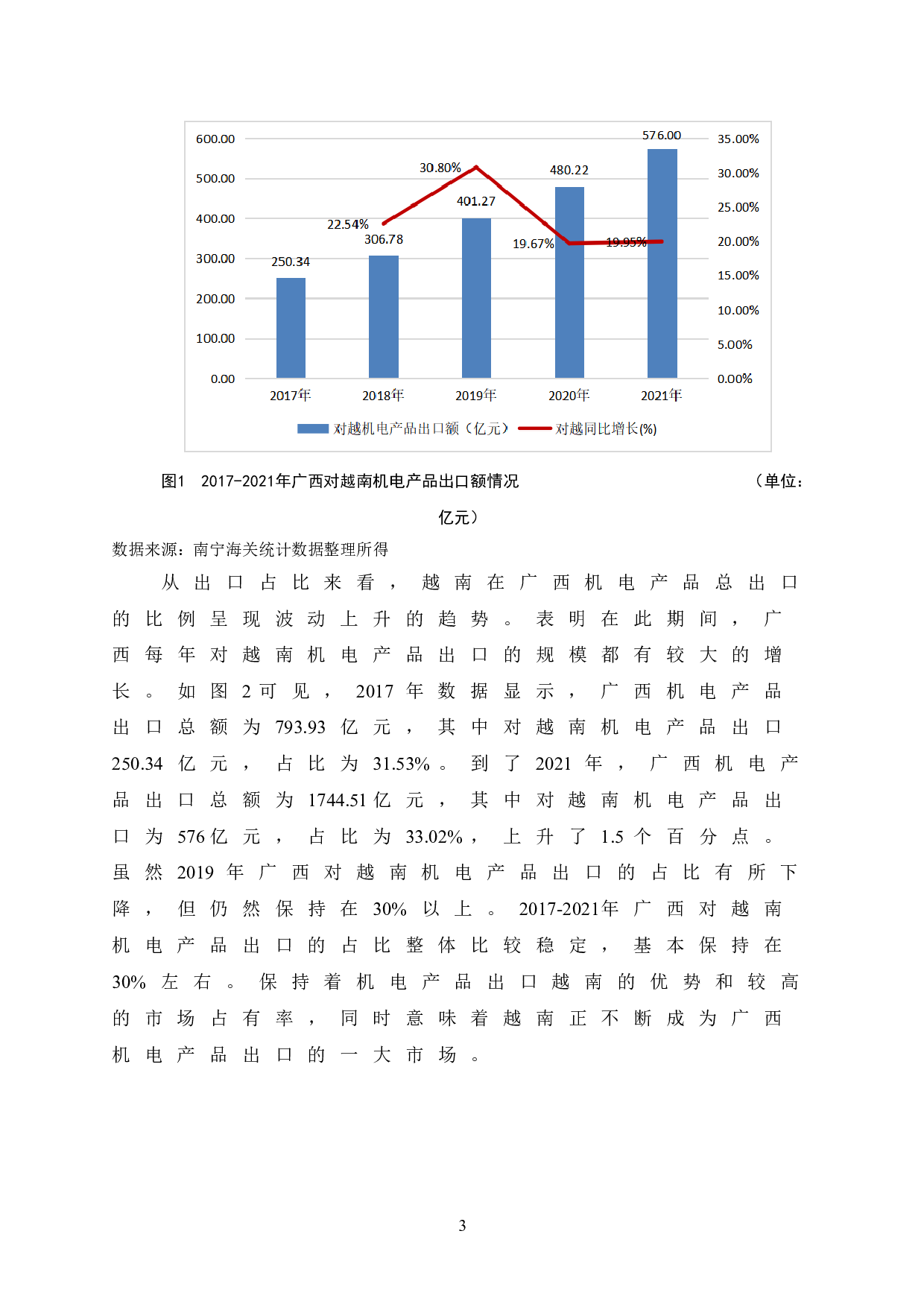 广西对越南机电产品出口贸易策略研究-9385字.doc 第8页
