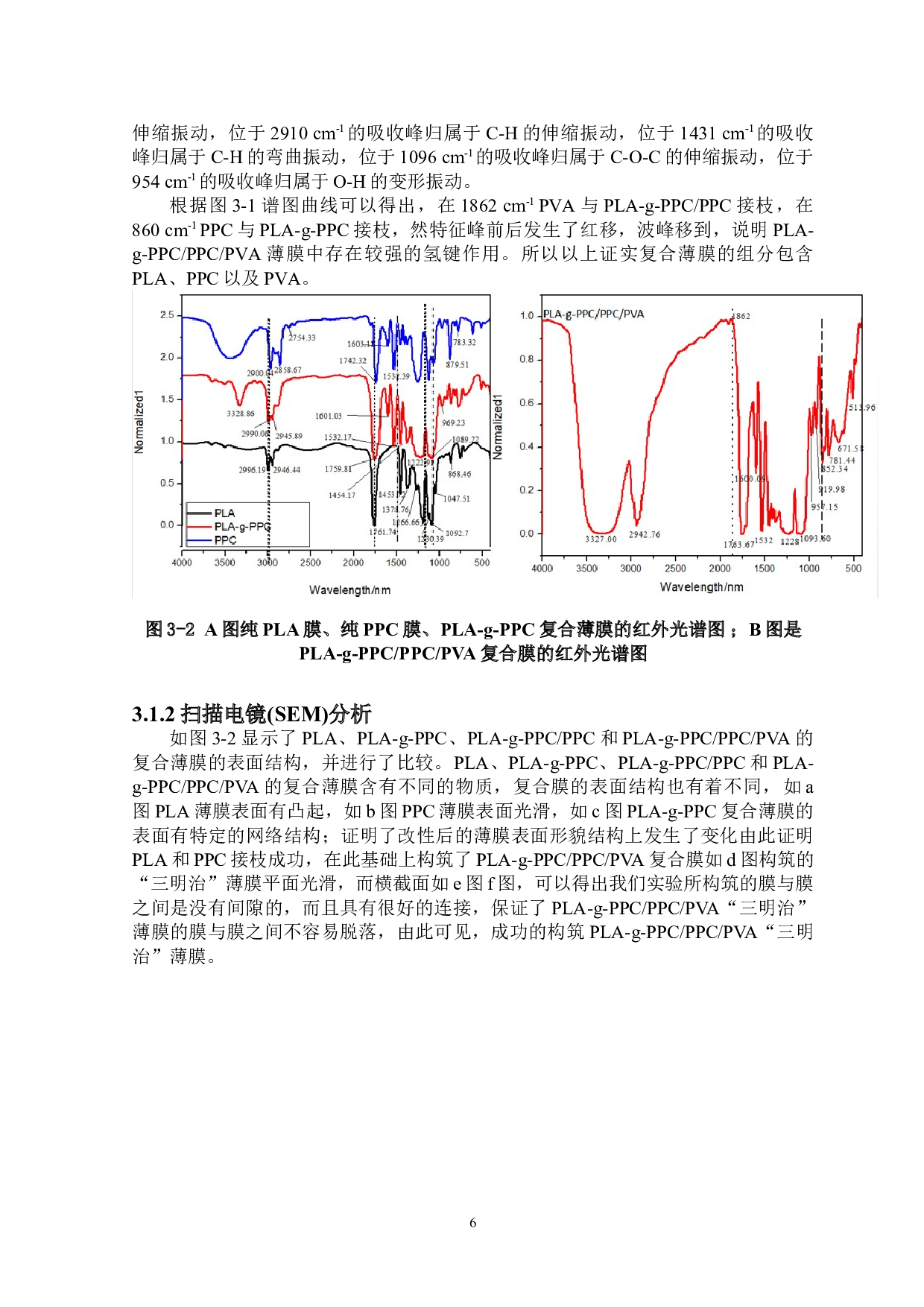 智能驱动响应&ldquo;三明治&rdquo;薄膜的构筑及力学性能研究-7883字.doc 第9页