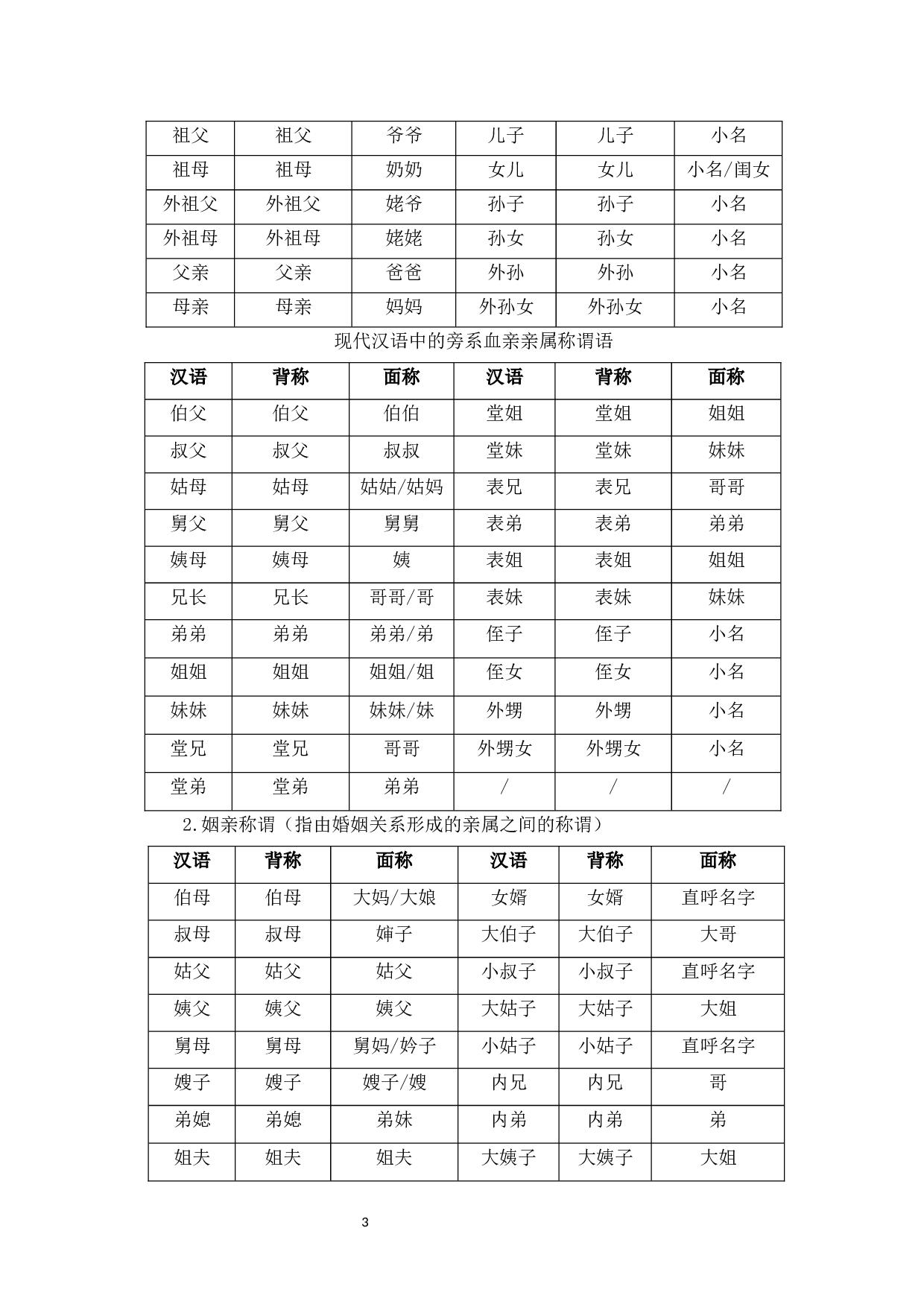 汉英亲属称谓语对比探究-12925字.docx 第6页