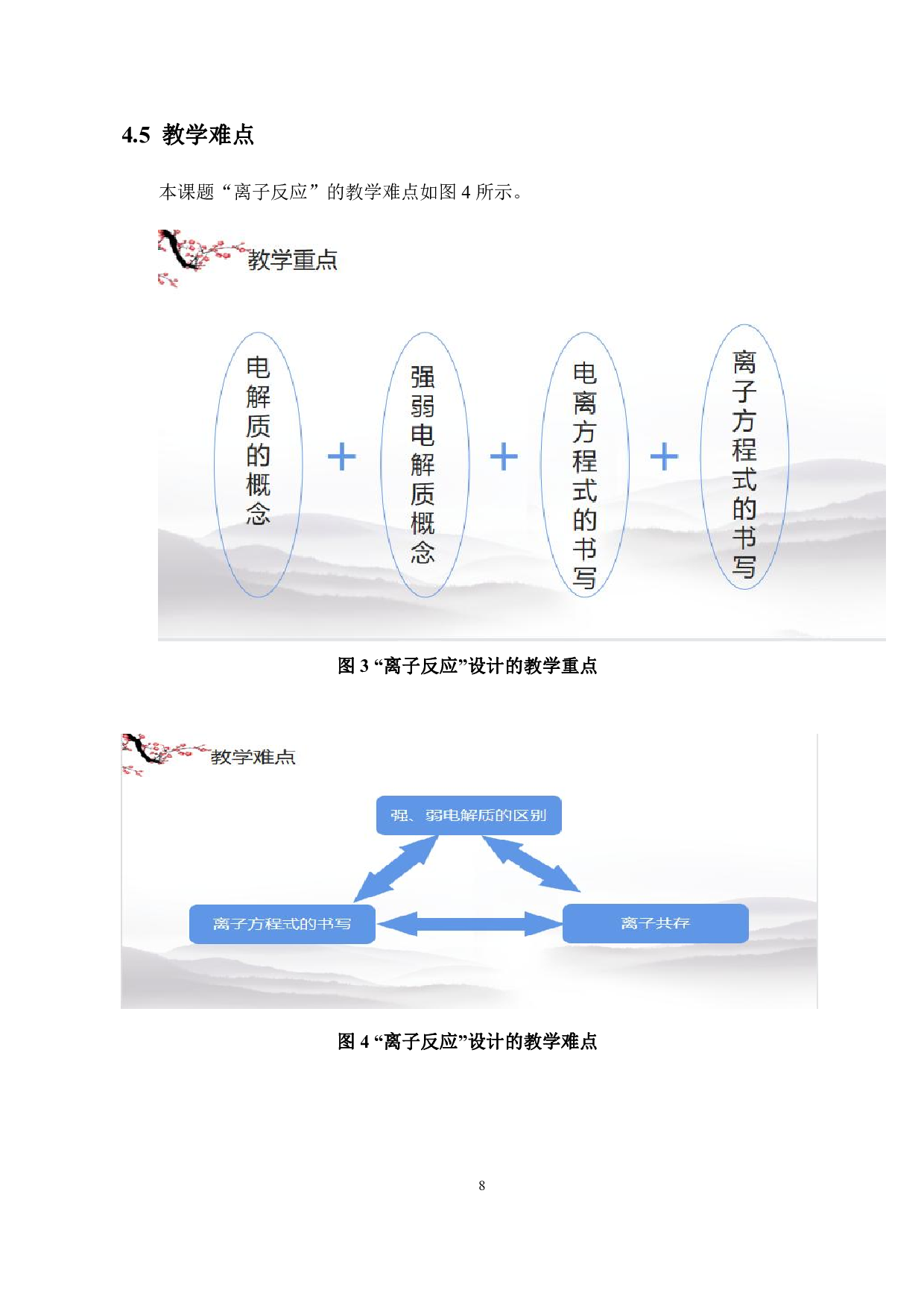 基于中学生化学微粒观培养的教学设计&mdash;&mdash;以&ldquo;离子反应&rdquo;一课教学为例-10500字.pdf 第8页